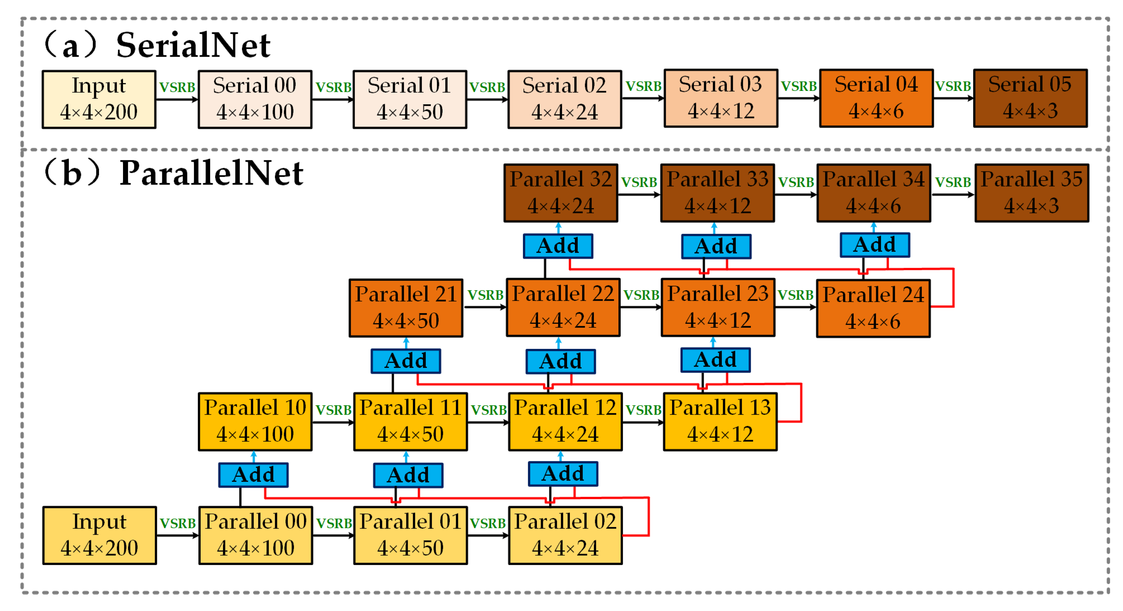 Remotesensing 13 00324 g008