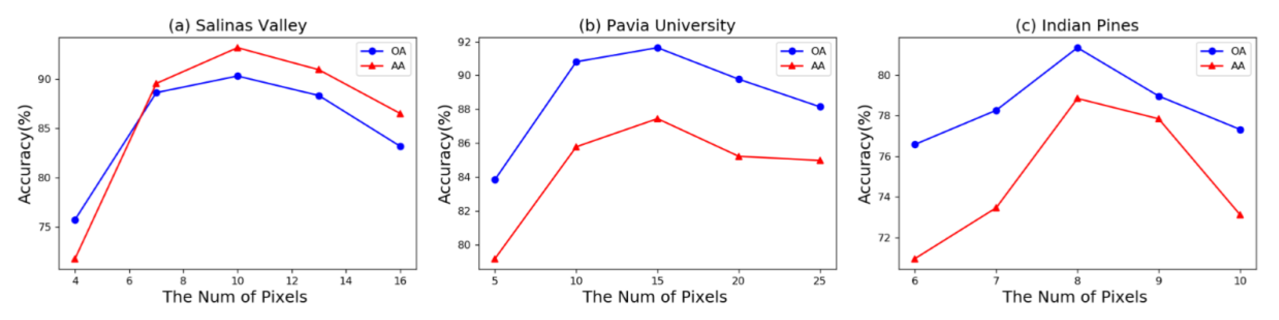 Remotesensing 13 00324 g013