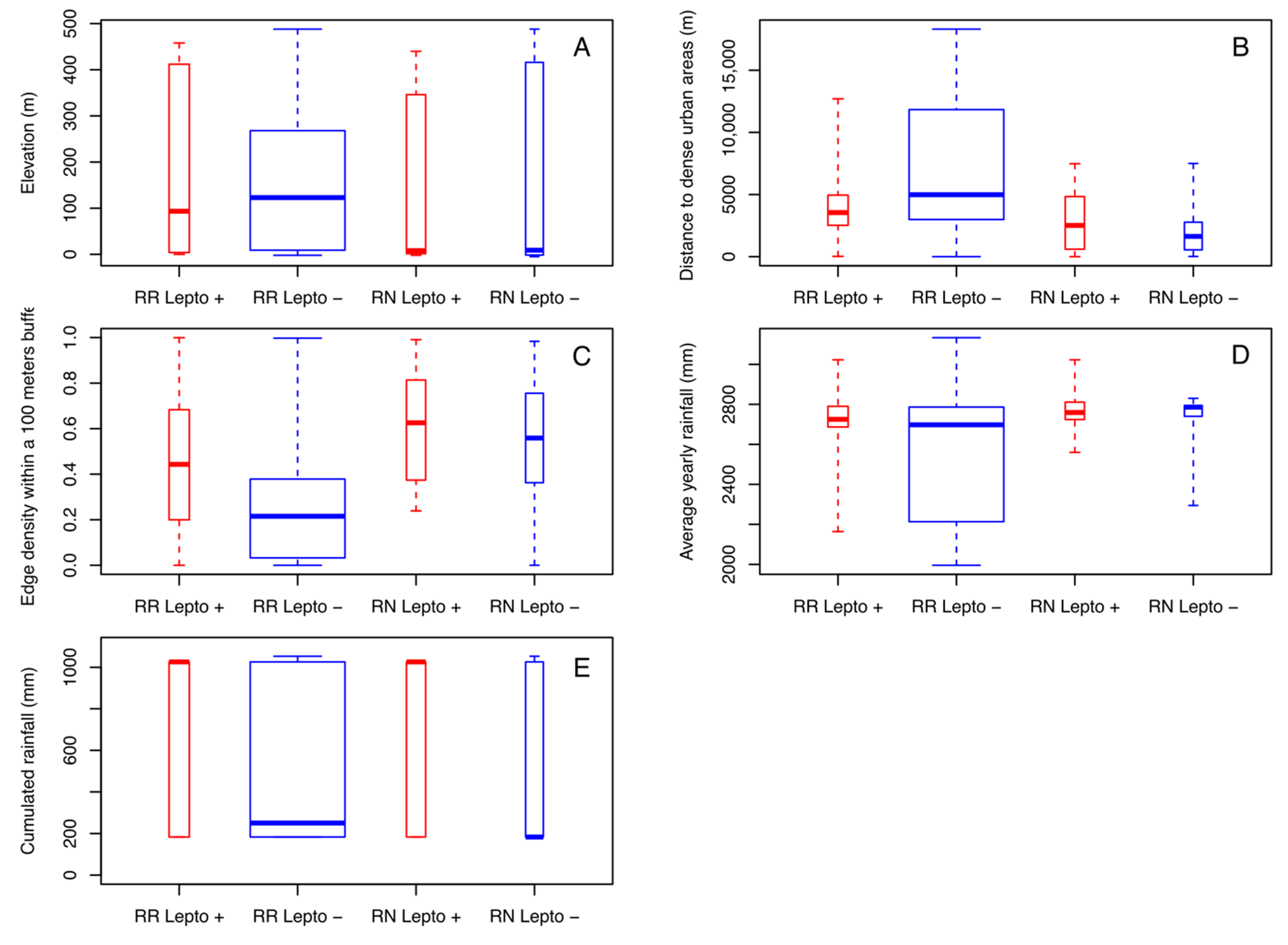 Remotesensing 13 00325 g004