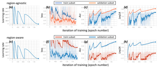 Remotesensing 13 00326 g0a4