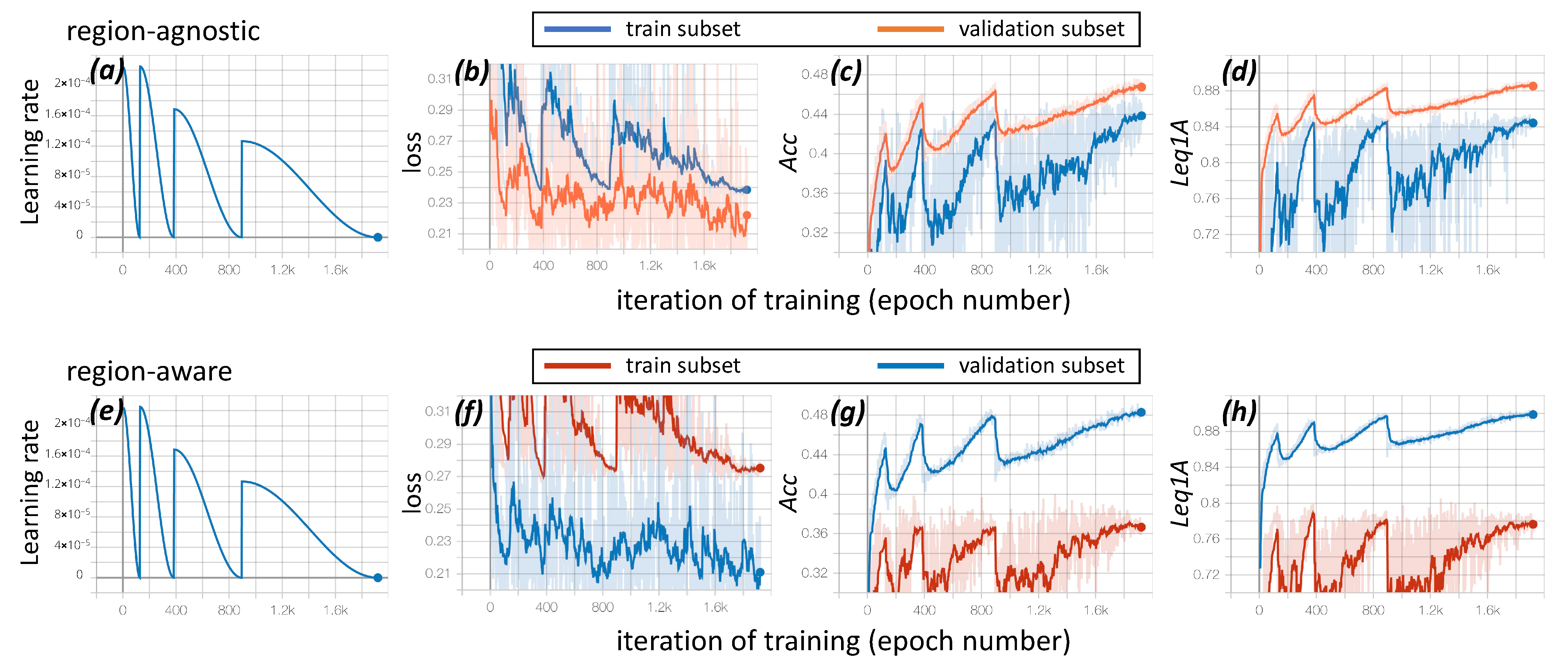 Remotesensing 13 00326 g0a4