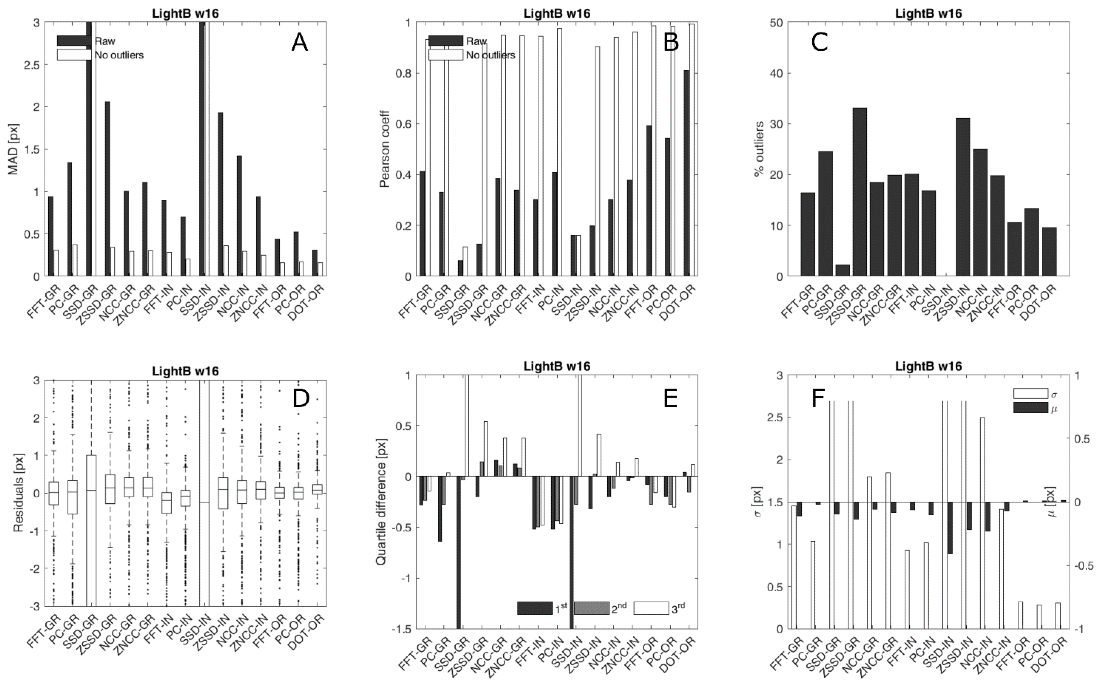 Remotesensing 13 00327 g007