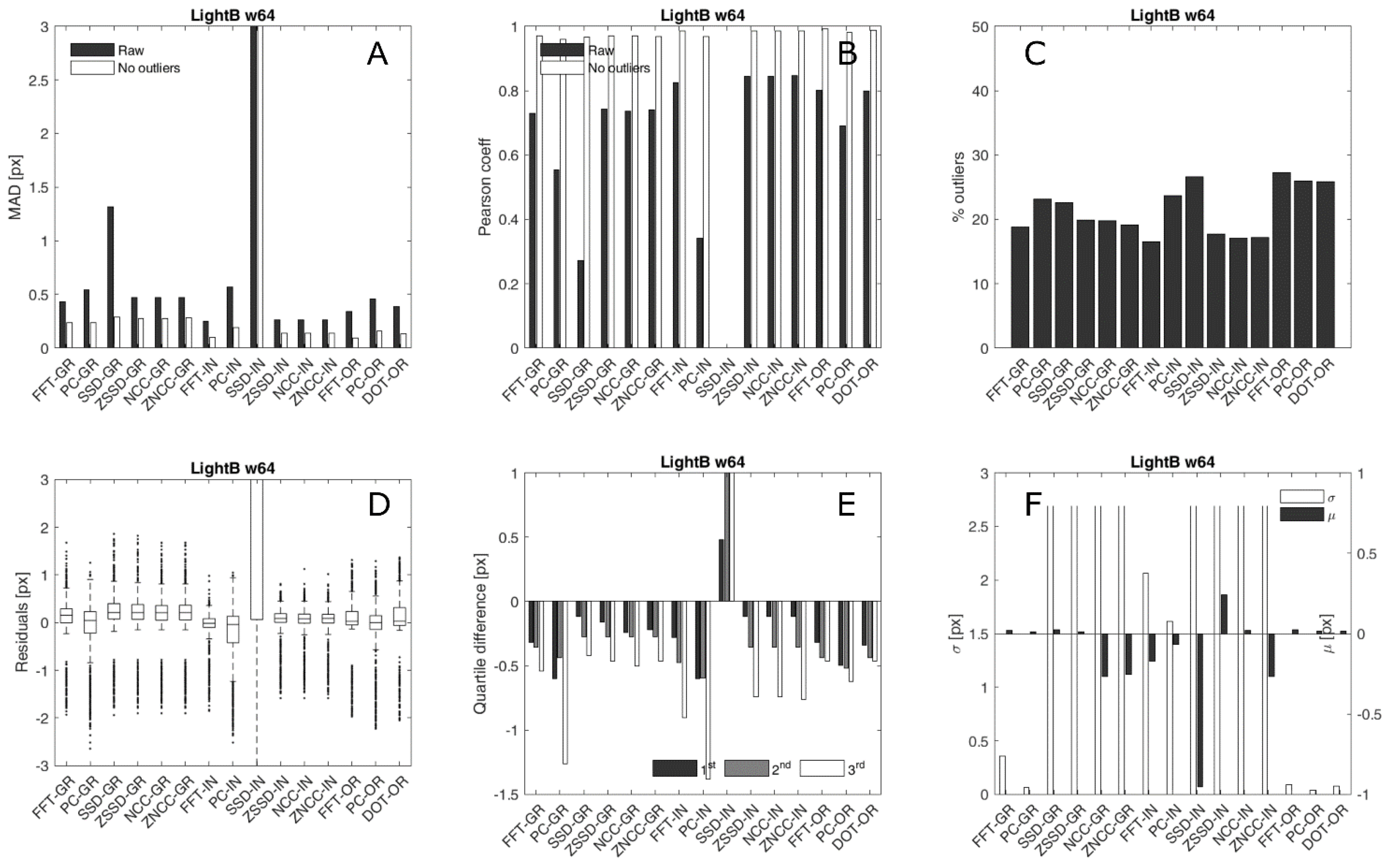 Remotesensing 13 00327 g008