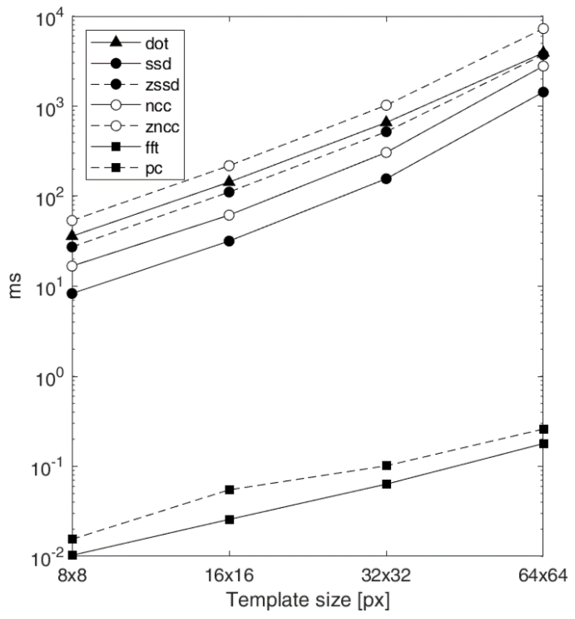 Remotesensing 13 00327 g012