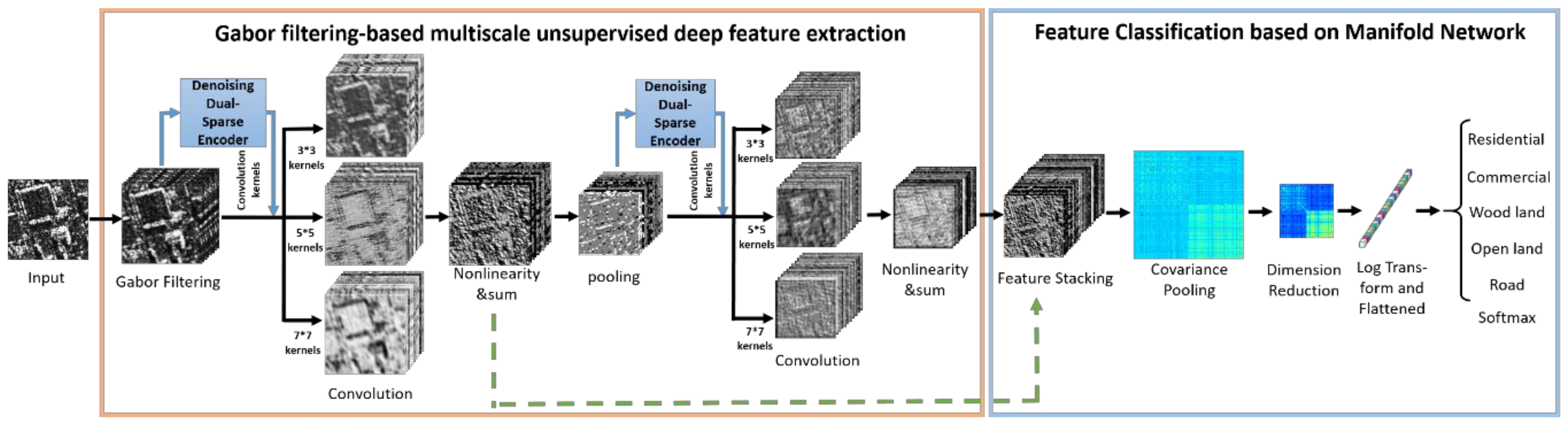 Remotesensing 13 00328 g002