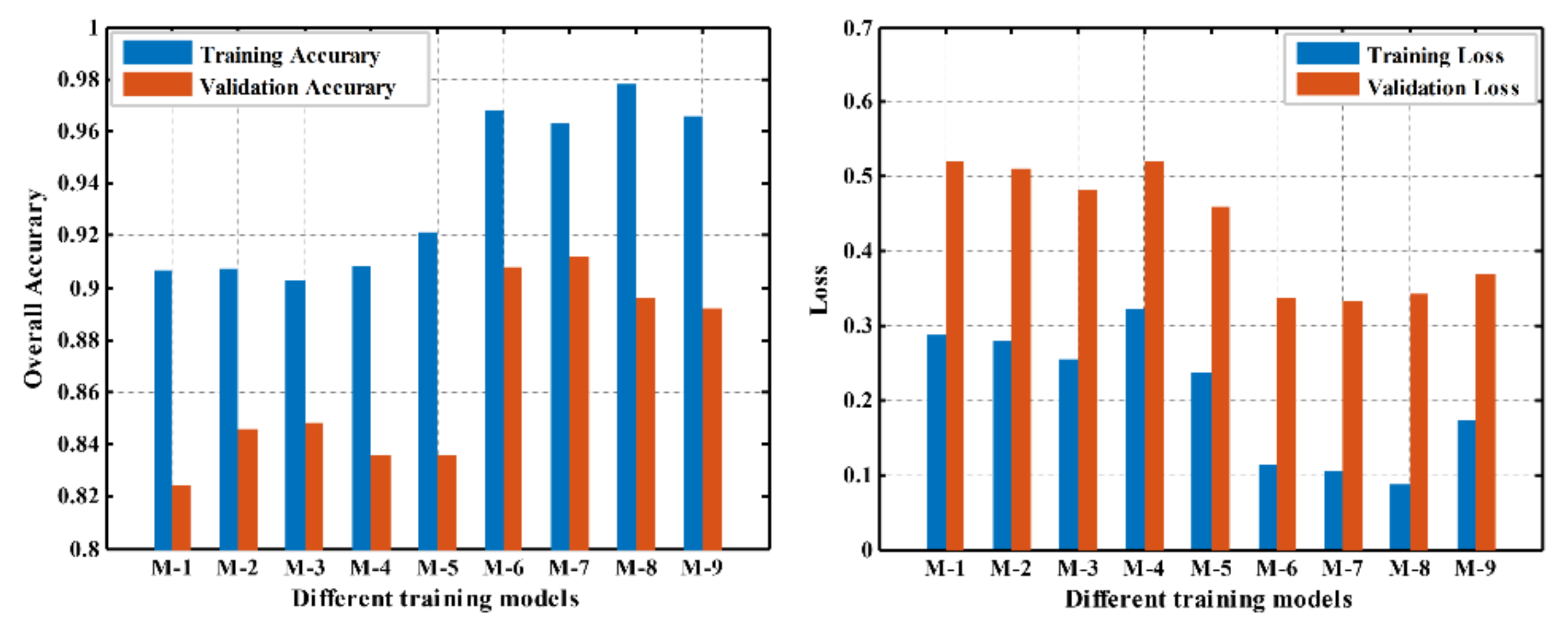 Remotesensing 13 00328 g011