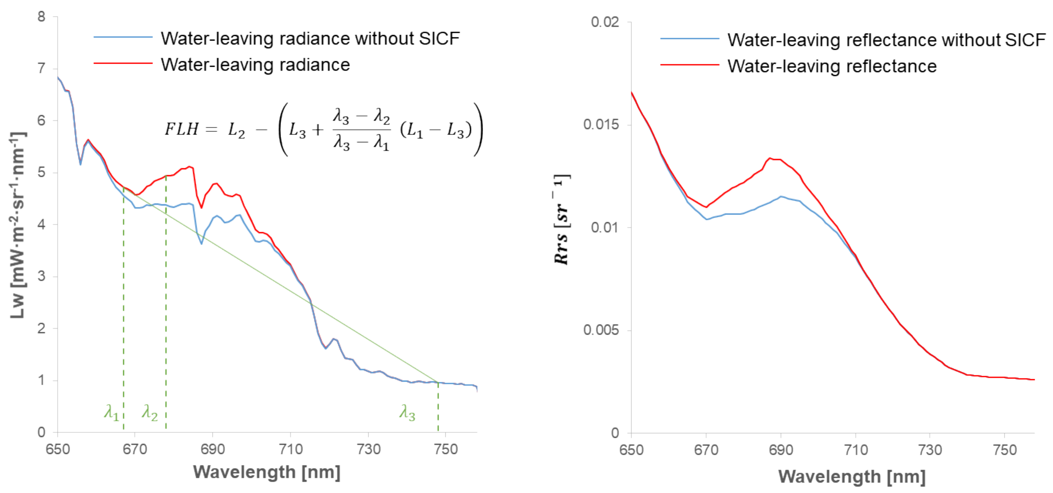 Remotesensing 13 00329 g001