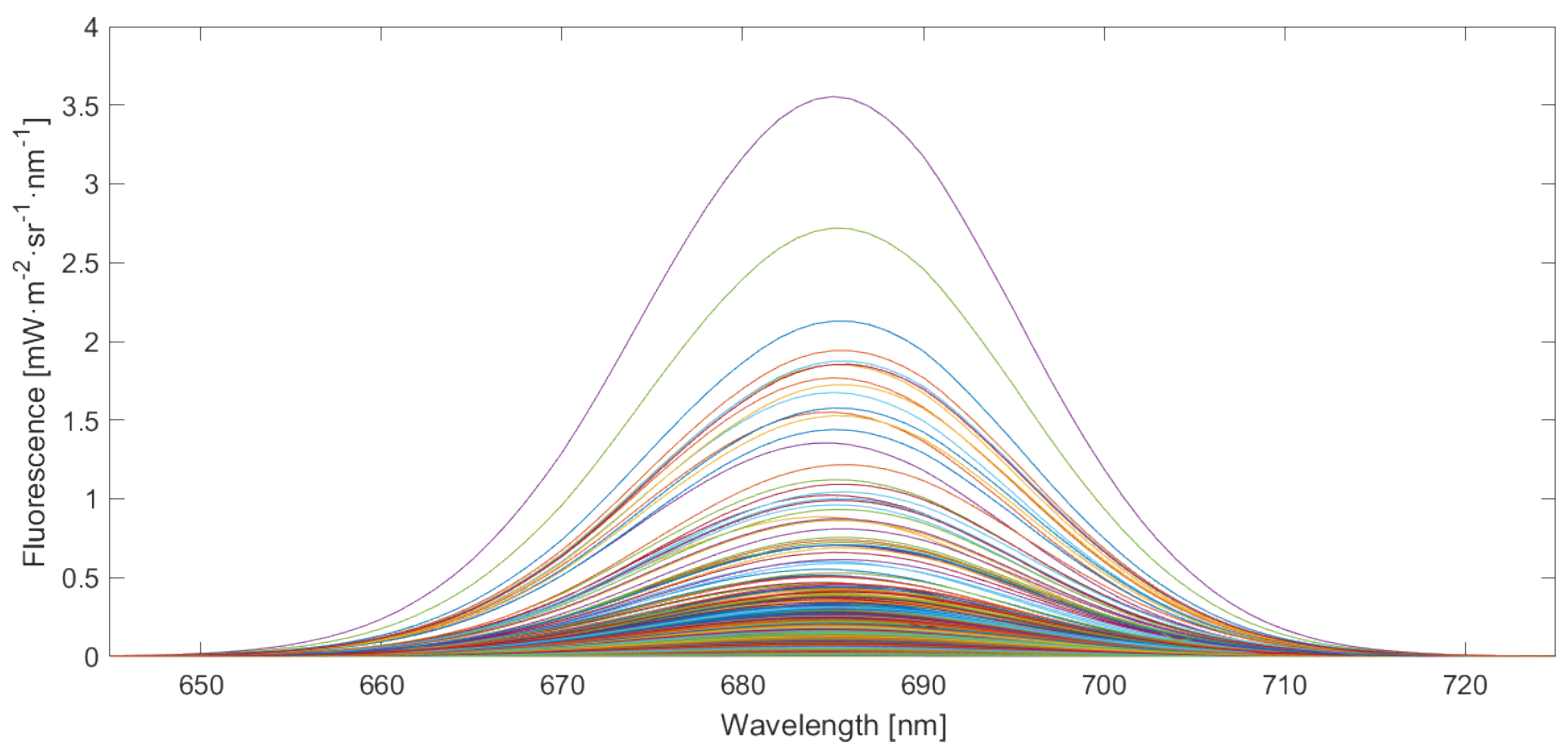 Remotesensing 13 00329 g003