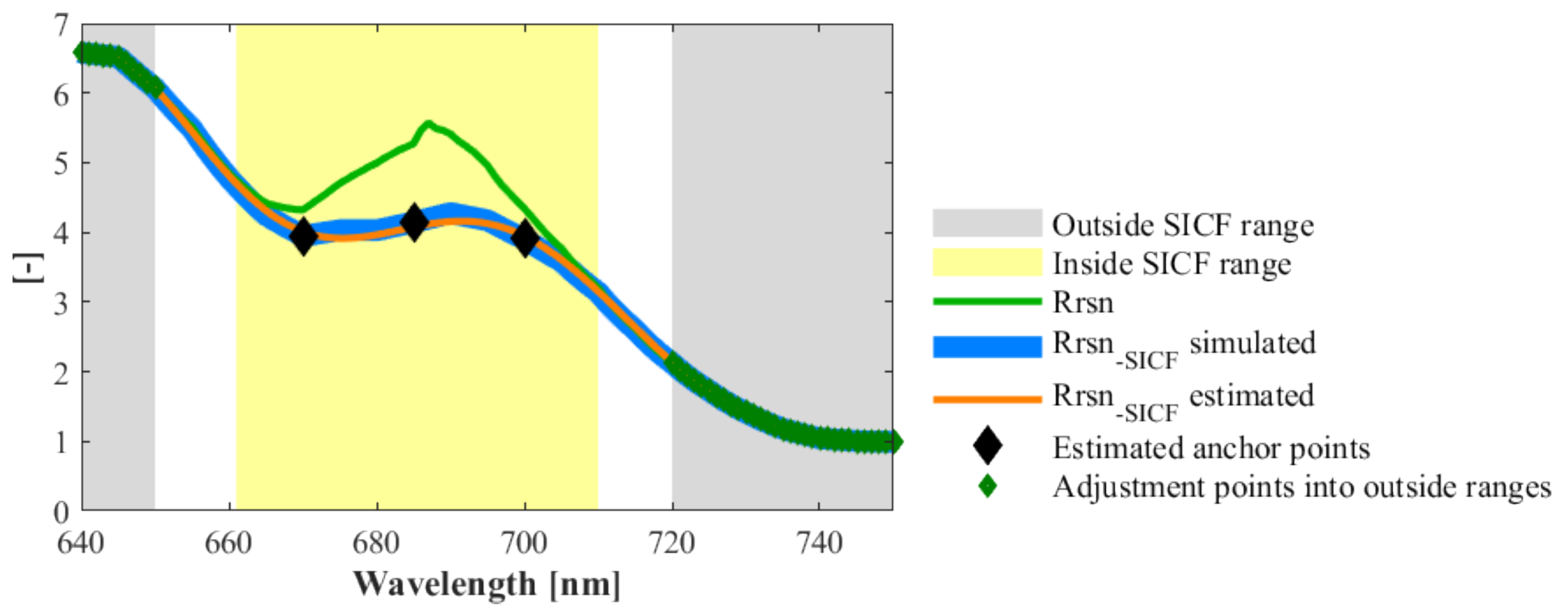 Remotesensing 13 00329 g004