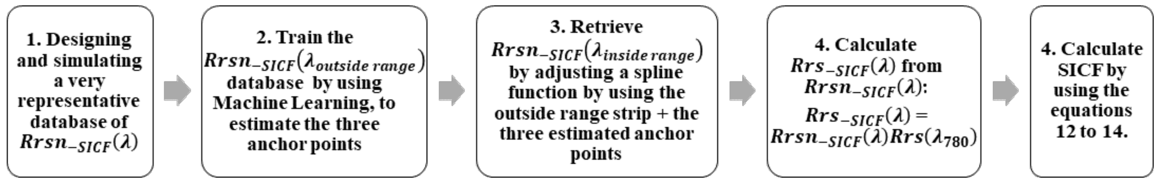 Remotesensing 13 00329 g005