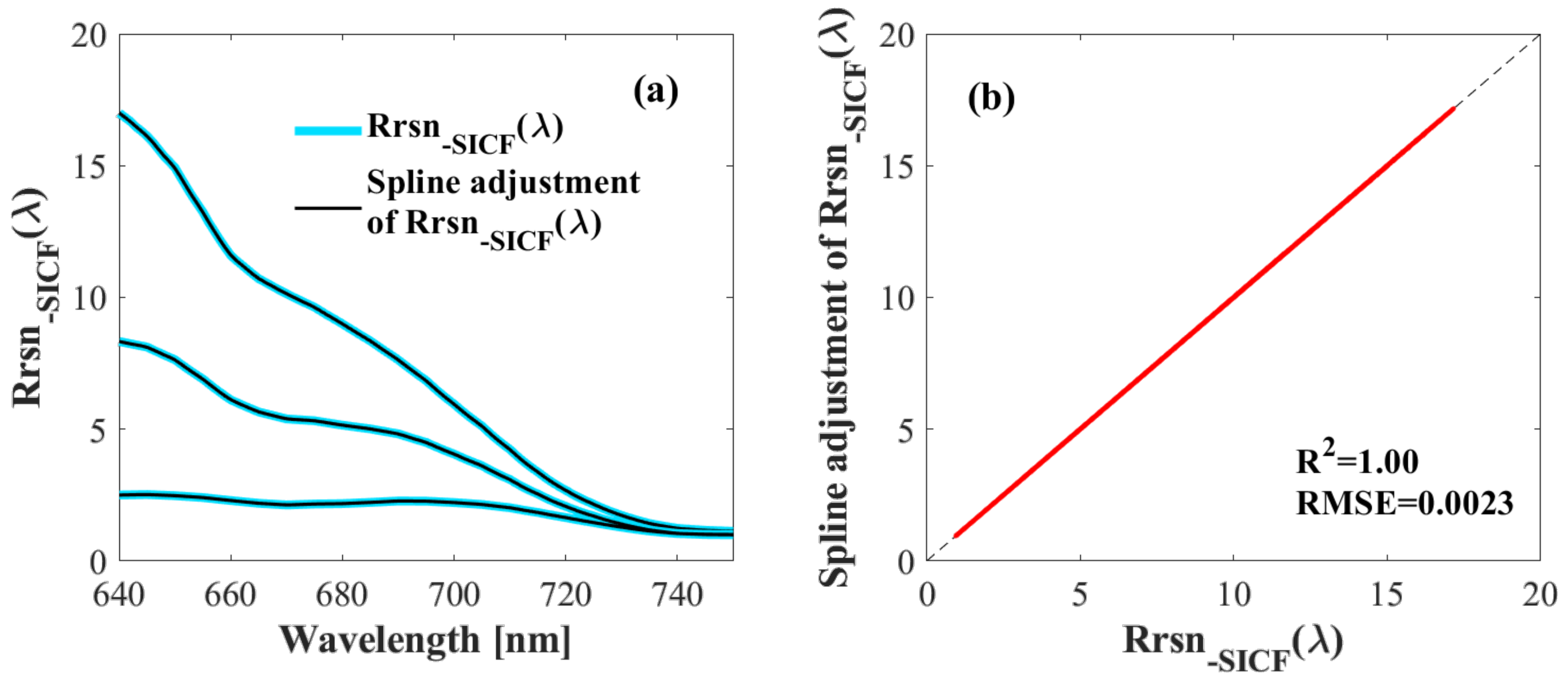 Remotesensing 13 00329 g006