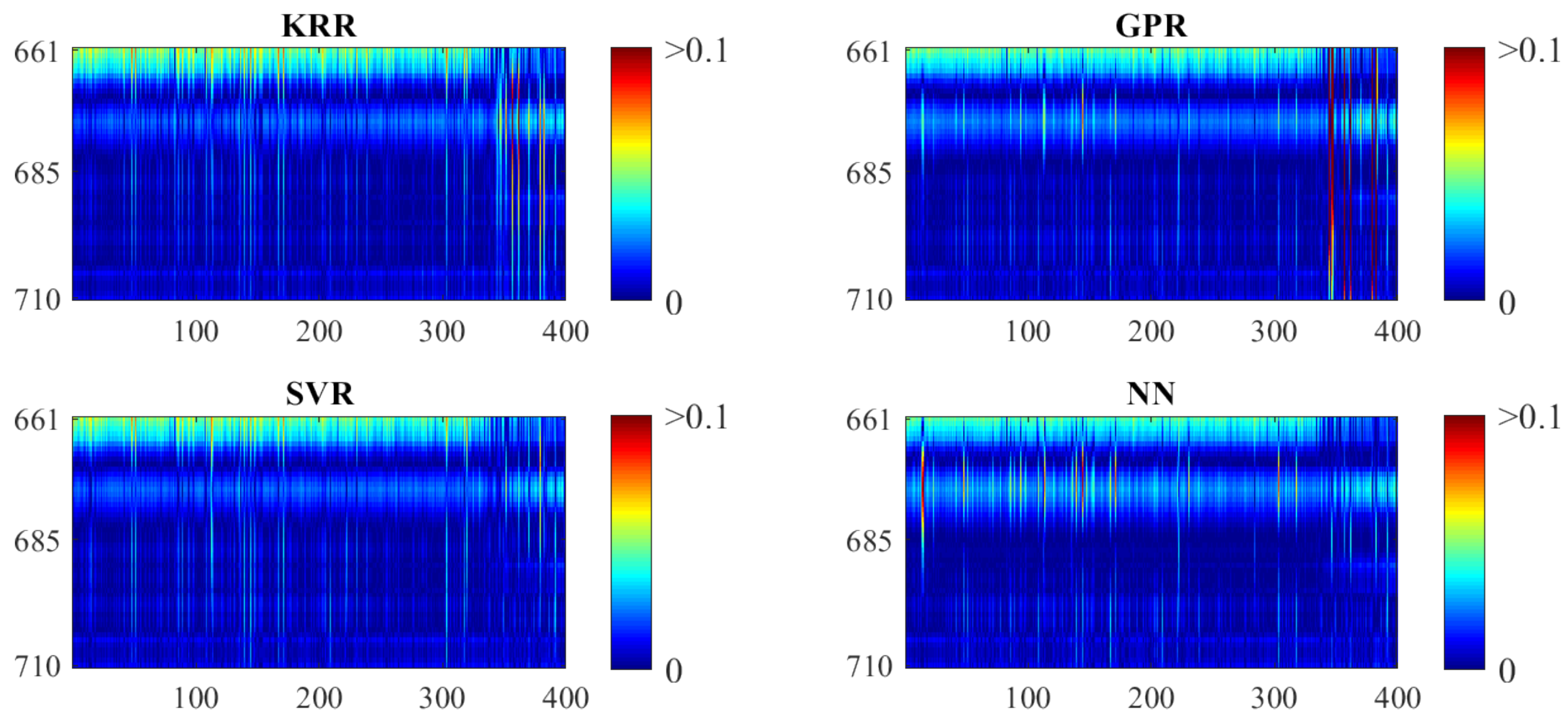 Remotesensing 13 00329 g007
