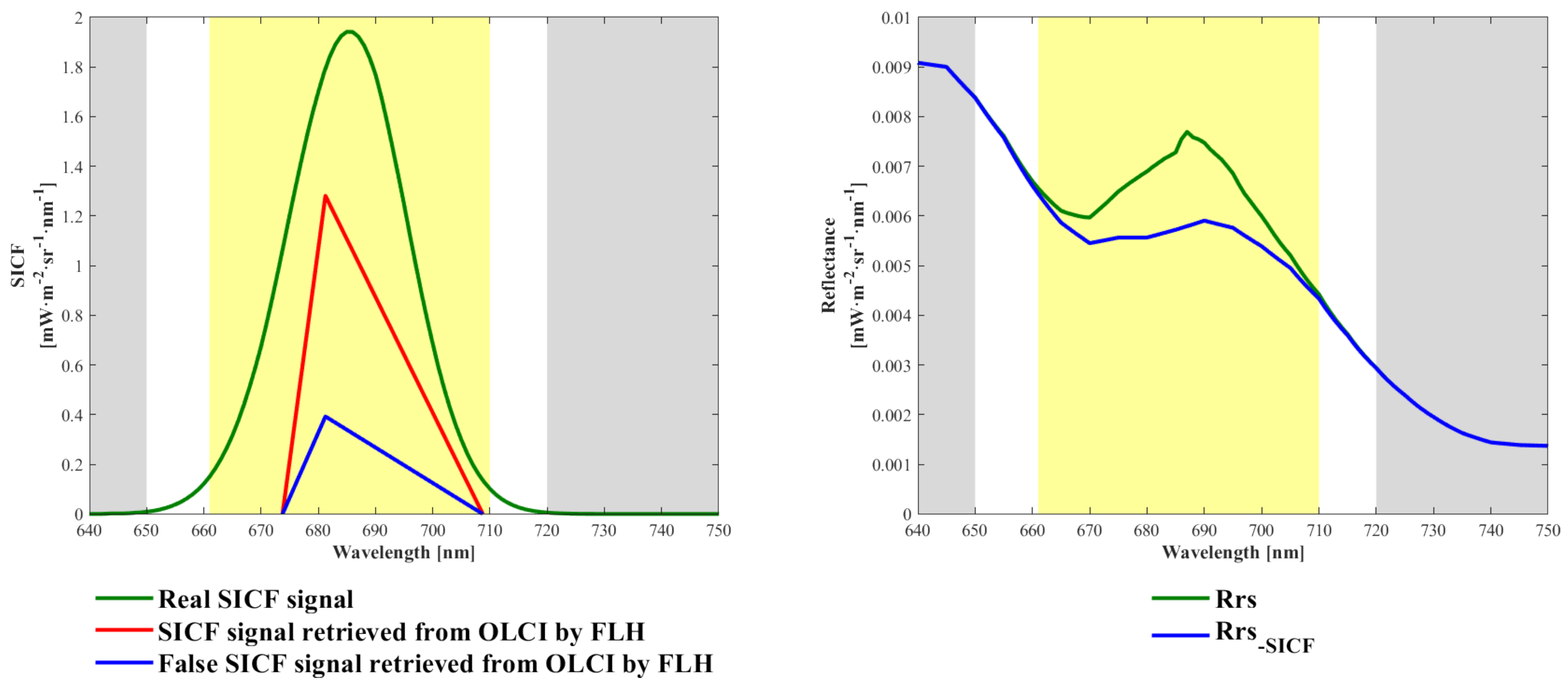 Remotesensing 13 00329 g011