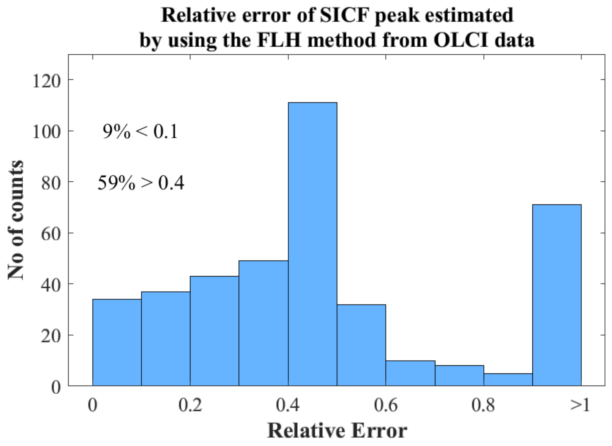 Remotesensing 13 00329 g012