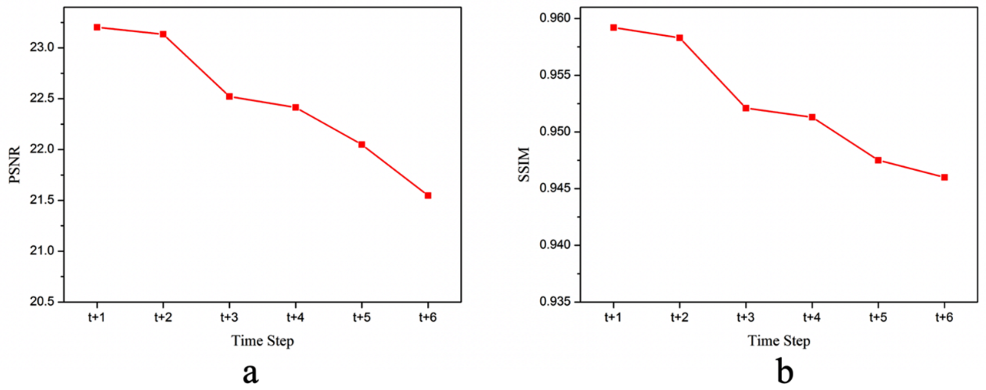 Remotesensing 13 00331 g008