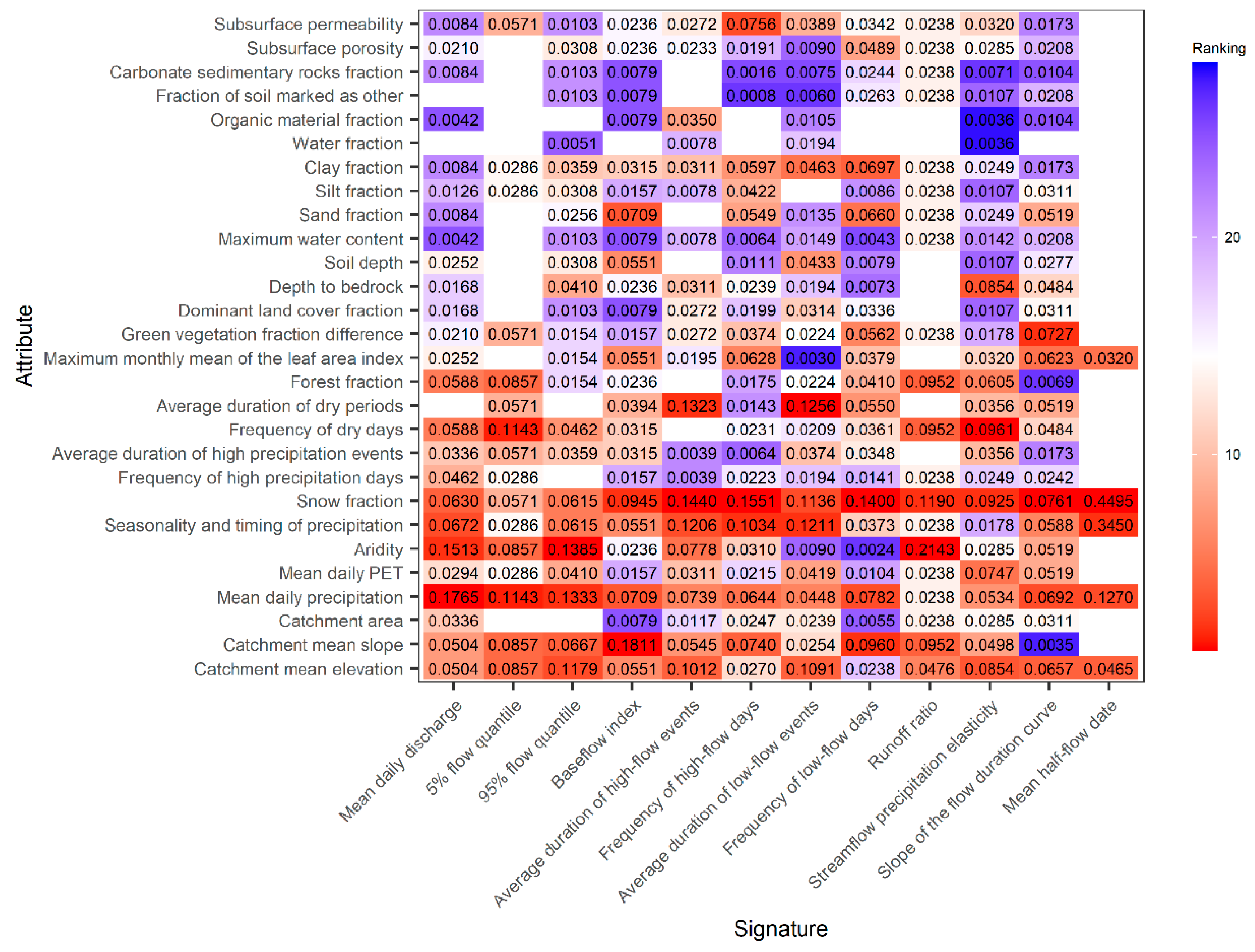 Remotesensing 13 00333 g006