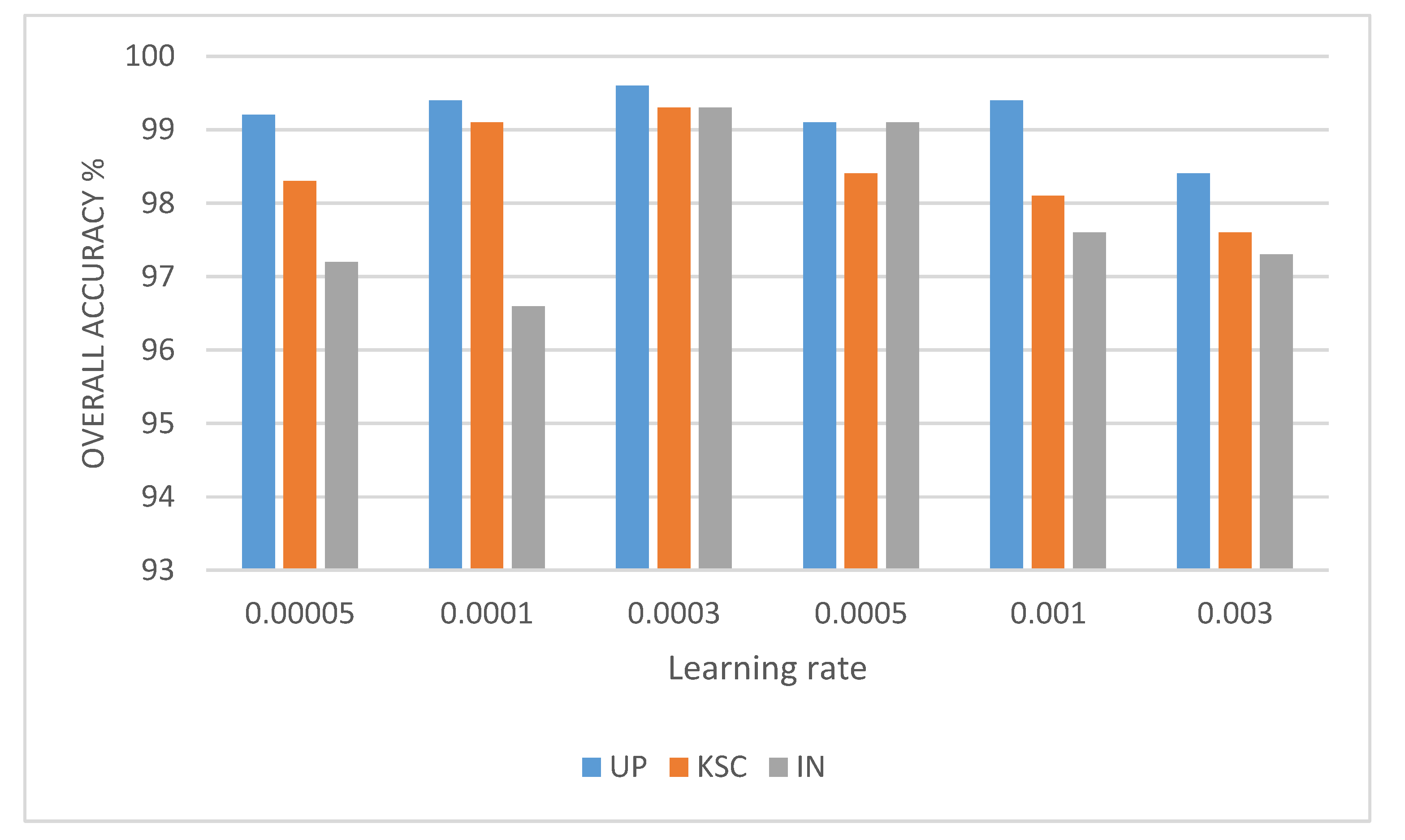Remotesensing 13 00335 g009