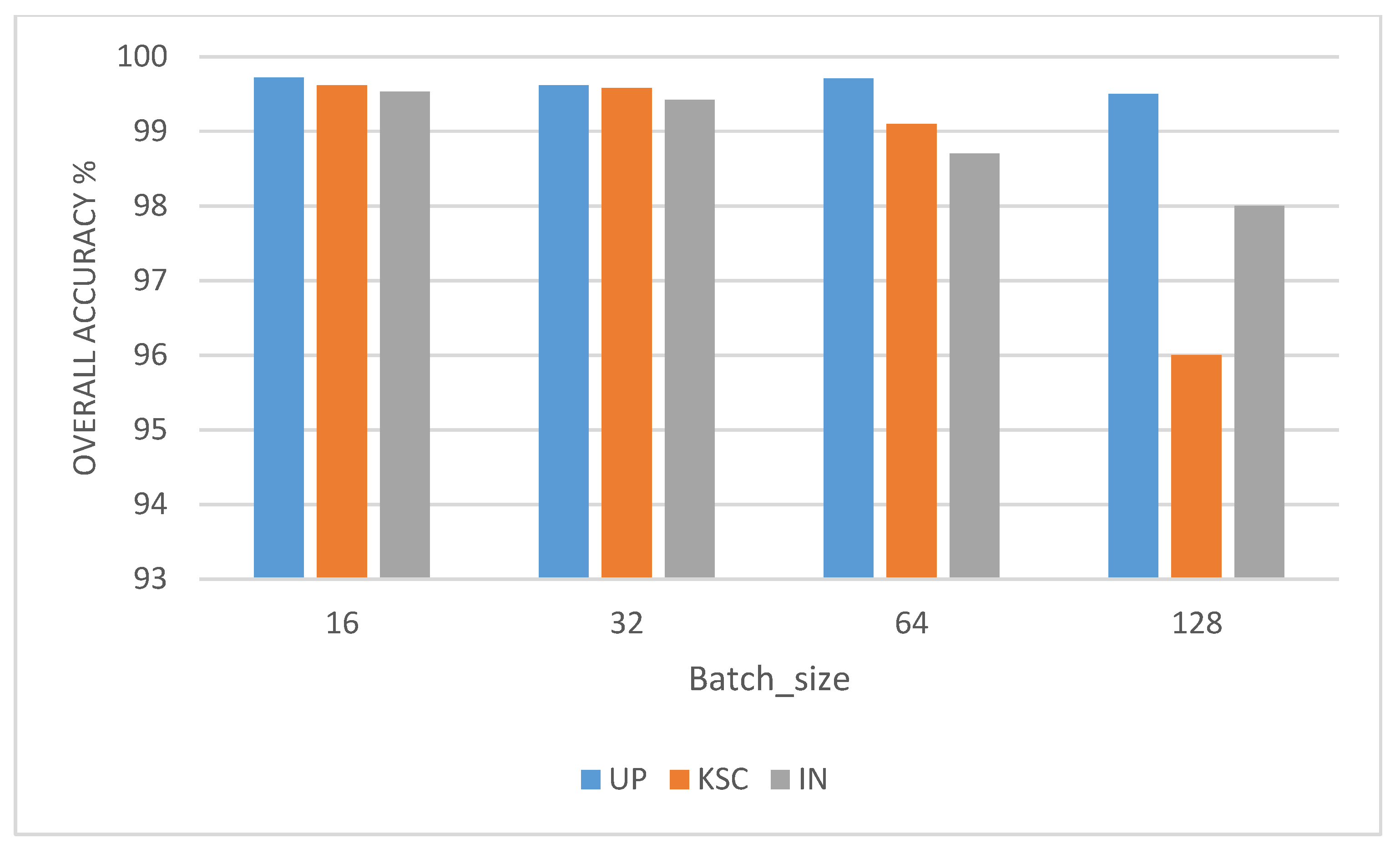 Remotesensing 13 00335 g010