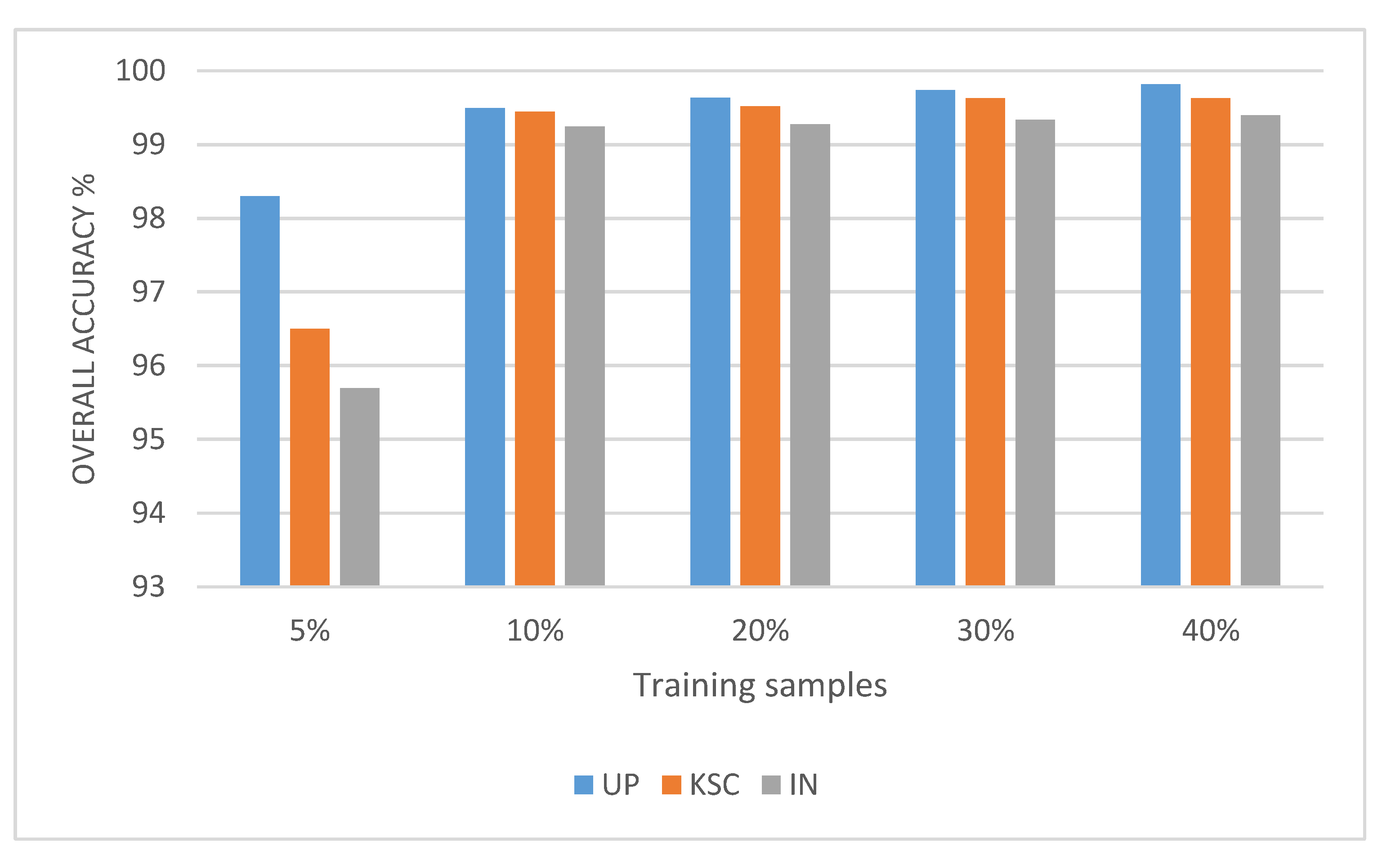 Remotesensing 13 00335 g011