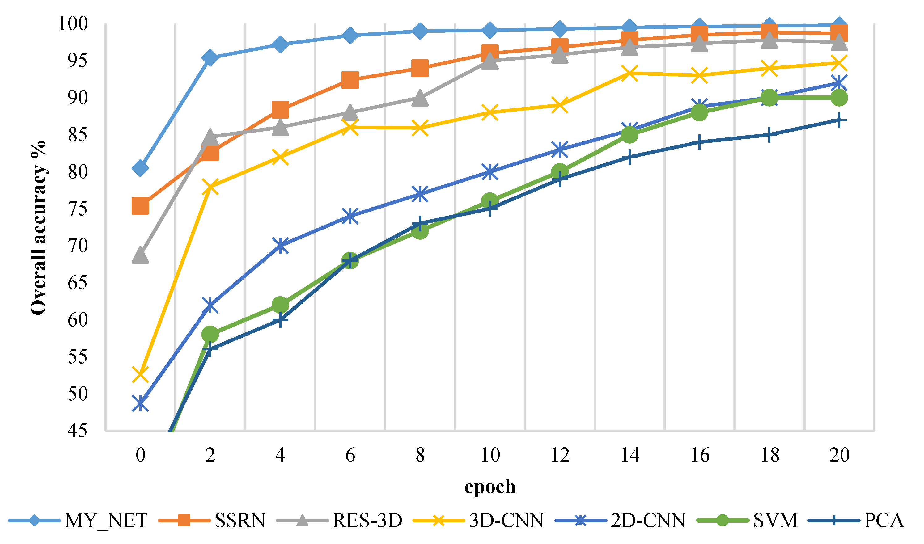 Remotesensing 13 00335 g012
