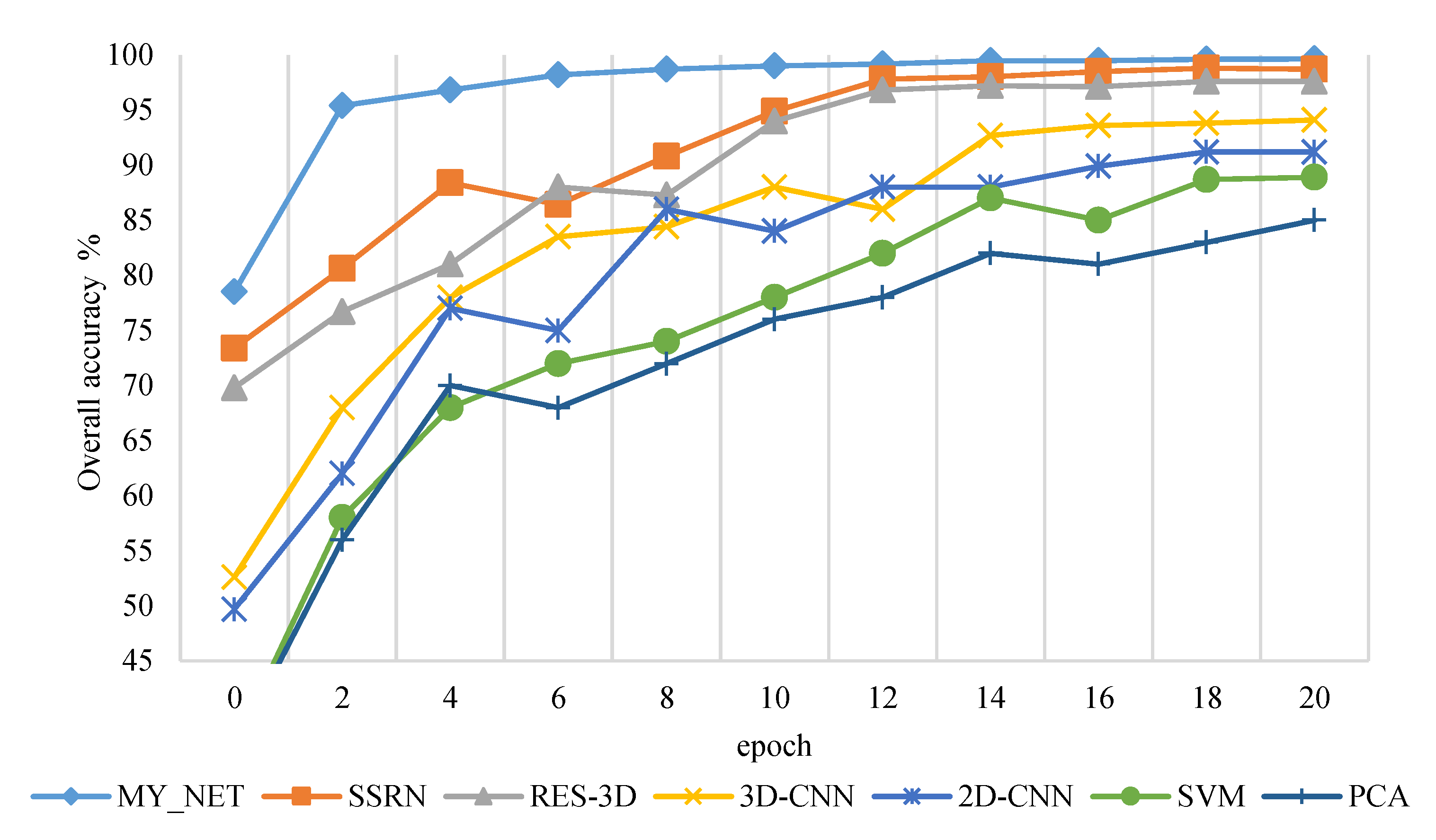 Remotesensing 13 00335 g014