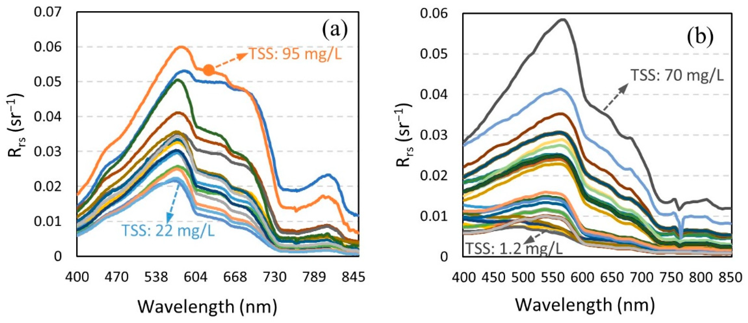 Remotesensing 13 00336 g003