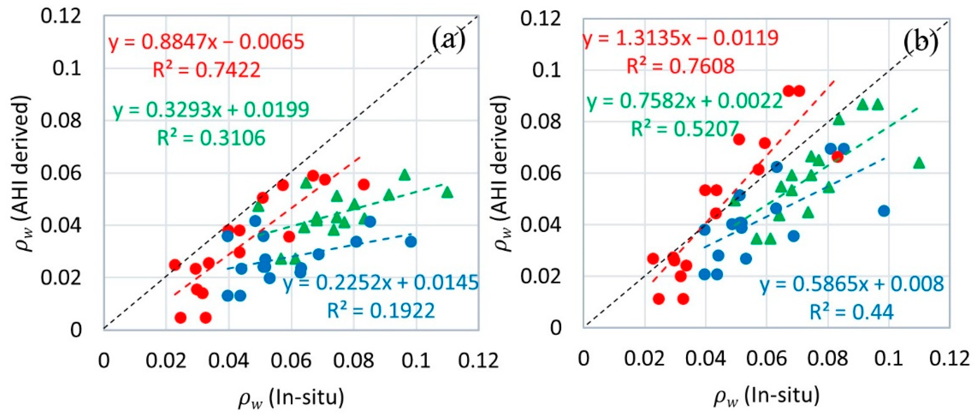 Remotesensing 13 00336 g005