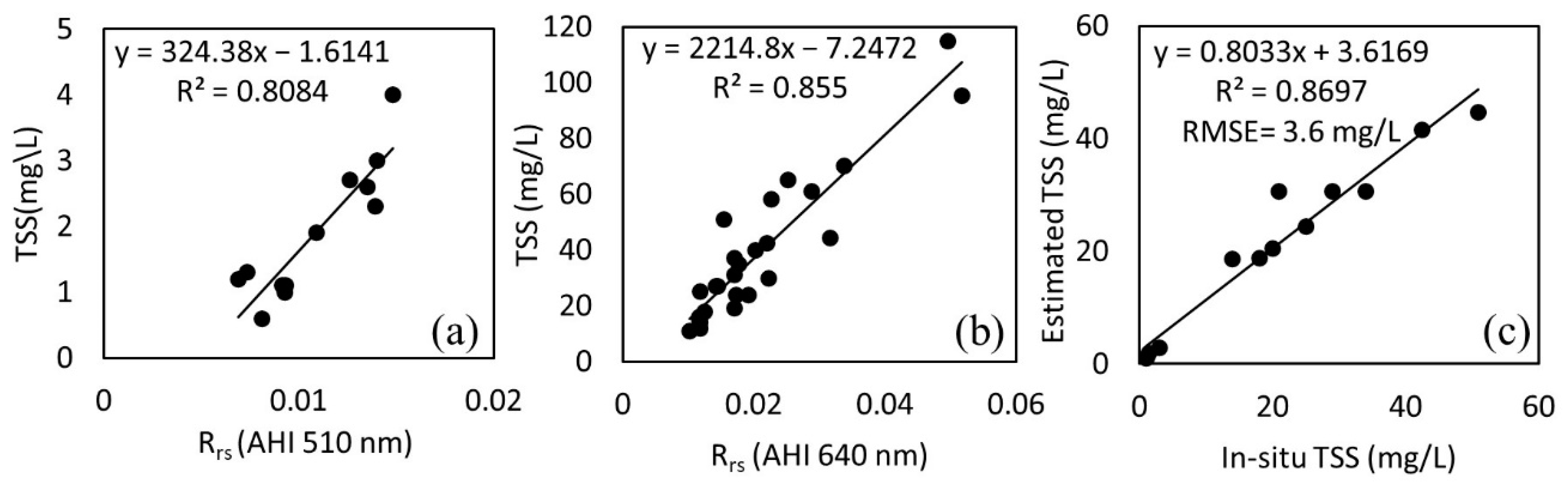 Remotesensing 13 00336 g006