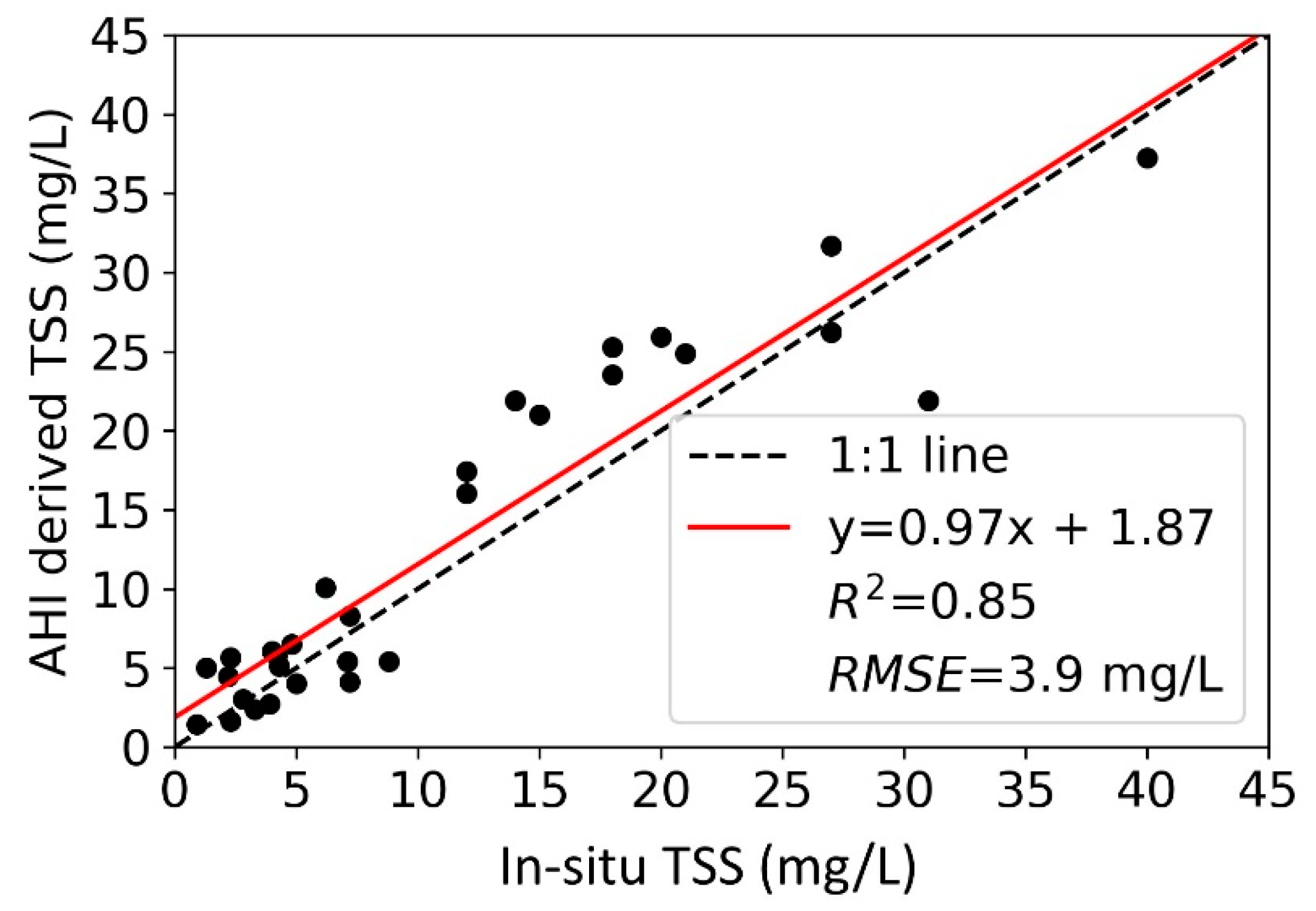 Remotesensing 13 00336 g007