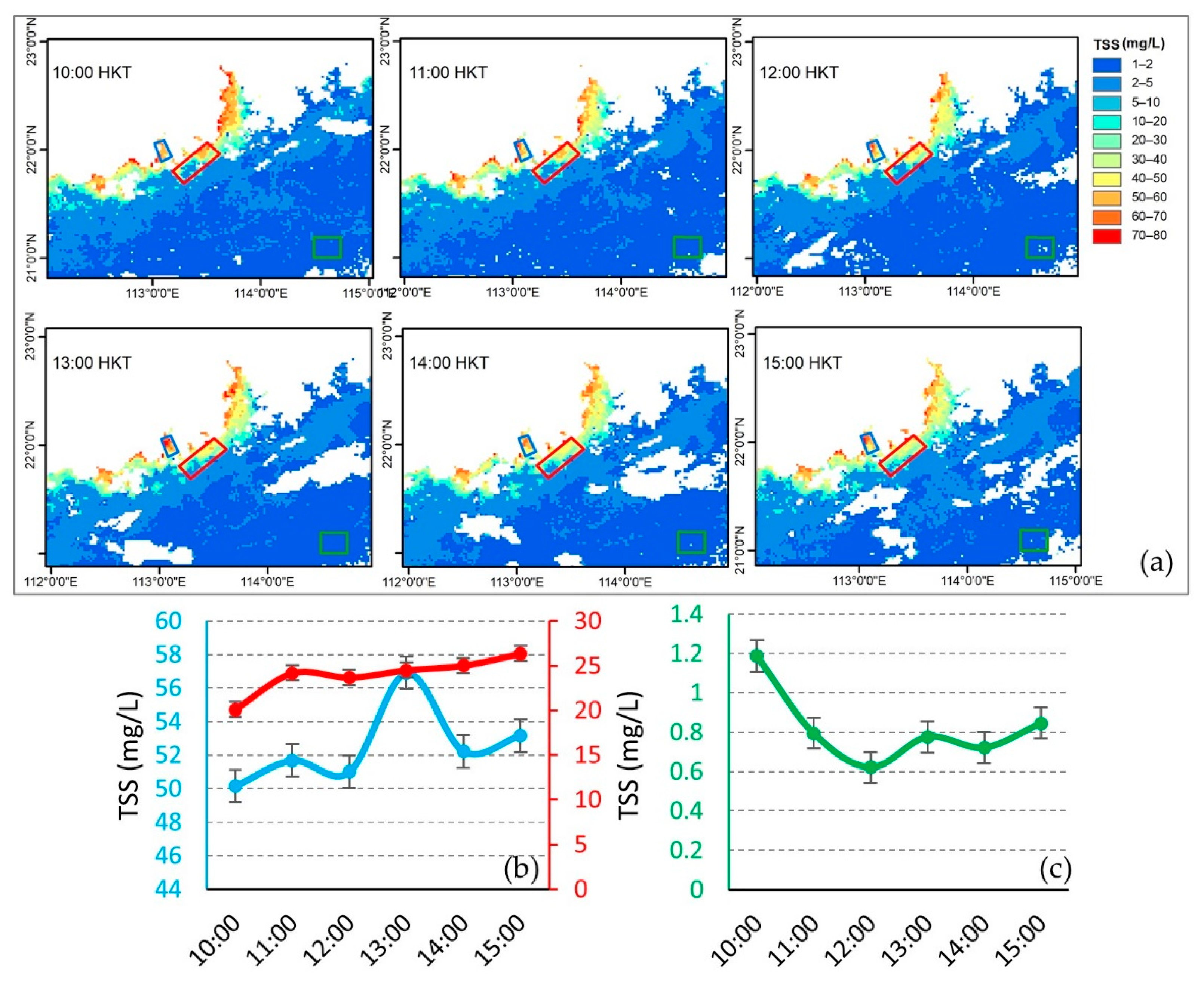 Remotesensing 13 00336 g008