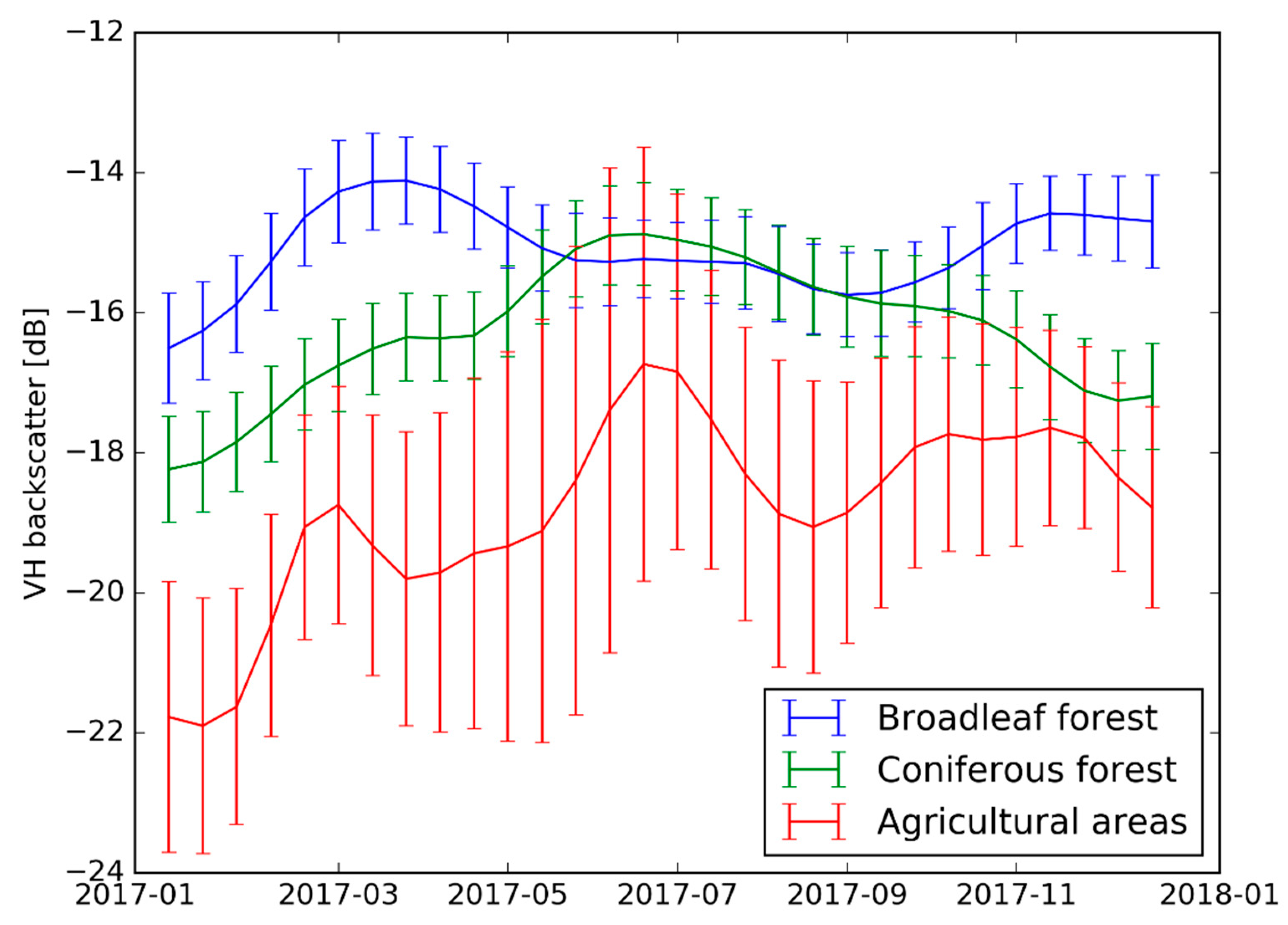 Remotesensing 13 00337 g002 Remotesensing 13 00337 g002