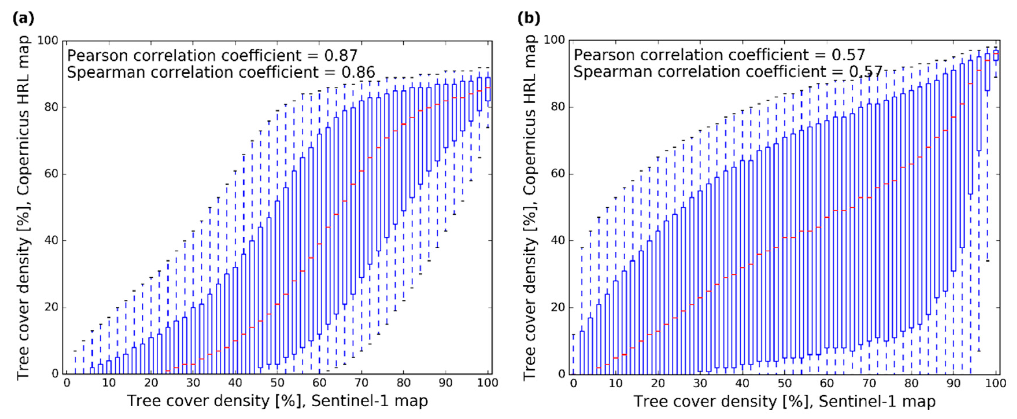 Remotesensing 13 00337 g015 Remotesensing 13 00337 g015