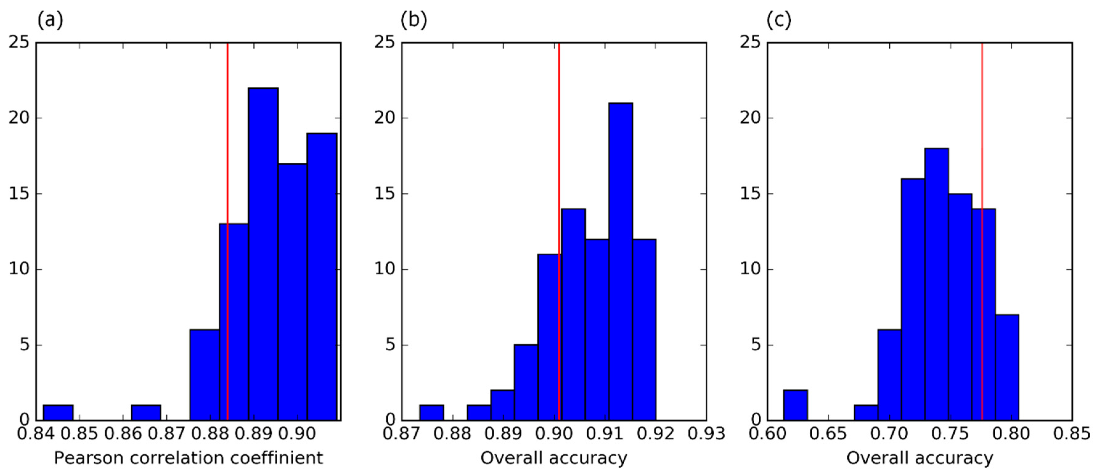 Remotesensing 13 00337 g016 Remotesensing 13 00337 g016