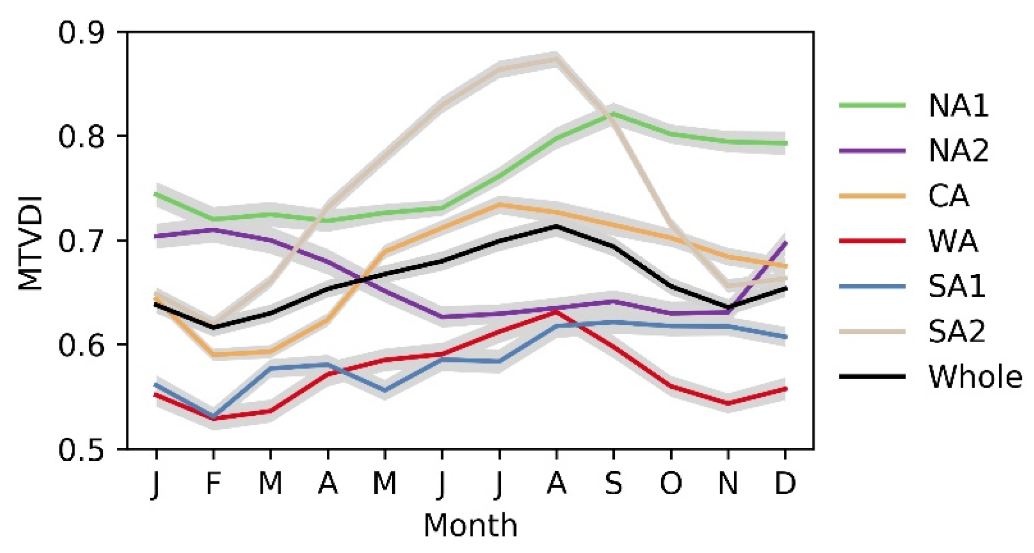 Remotesensing 13 00339 g005