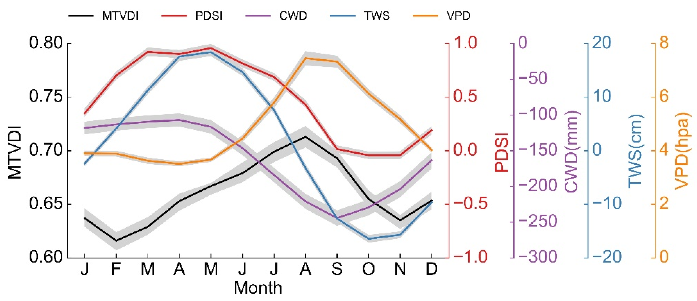 Remotesensing 13 00339 g006