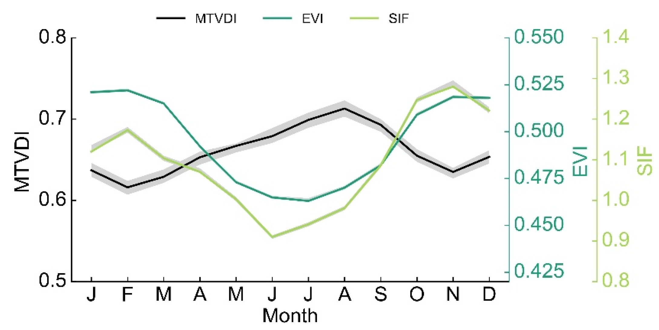Remotesensing 13 00339 g008