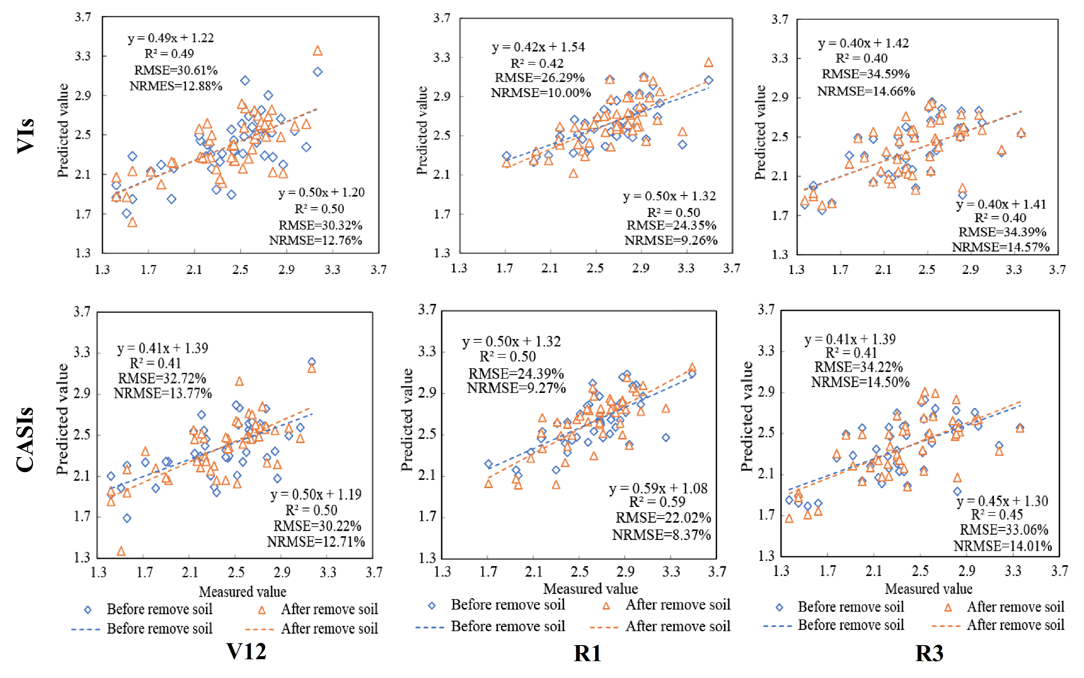 Remotesensing 13 00340 g005