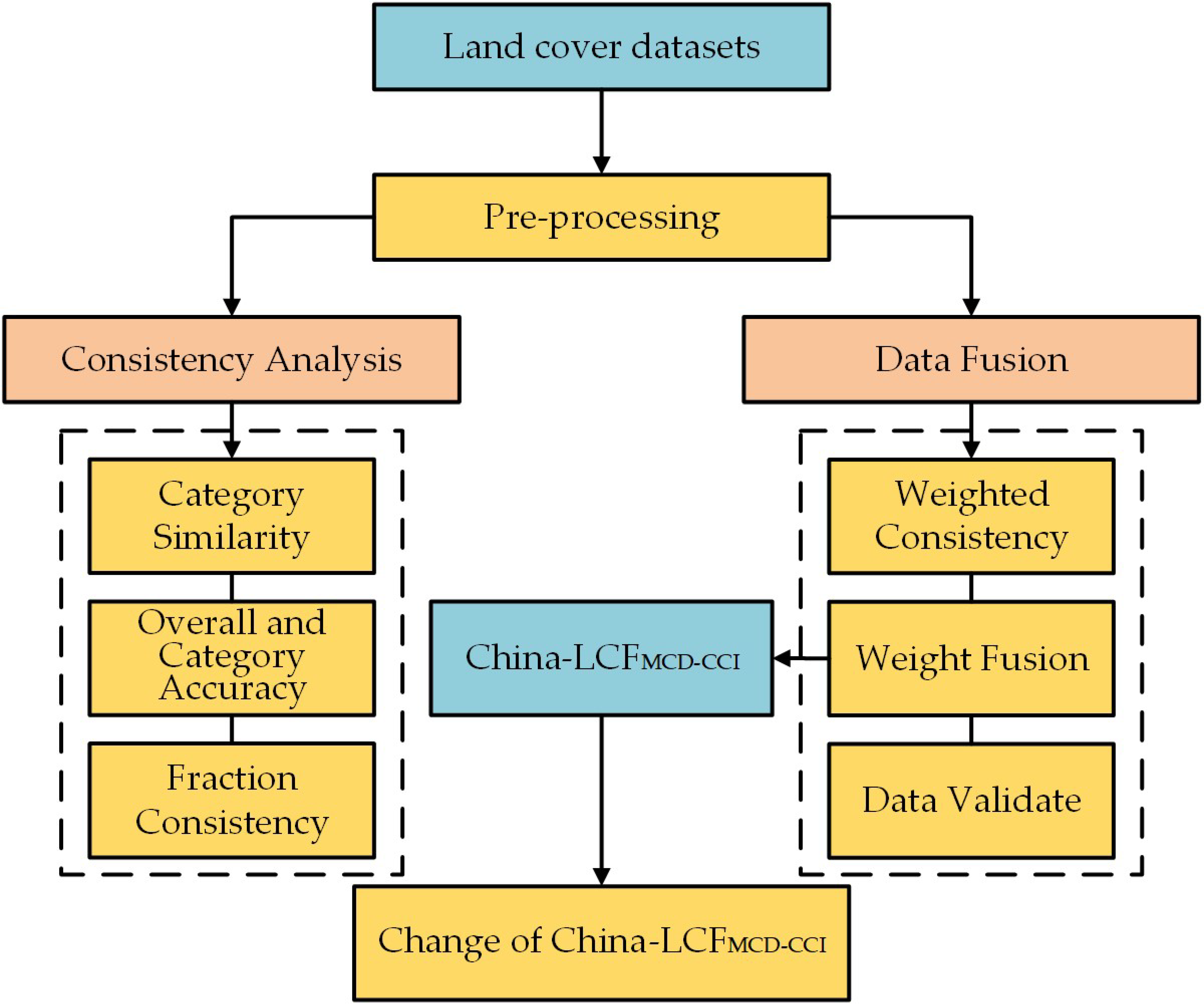 Remotesensing 13 00341 g002