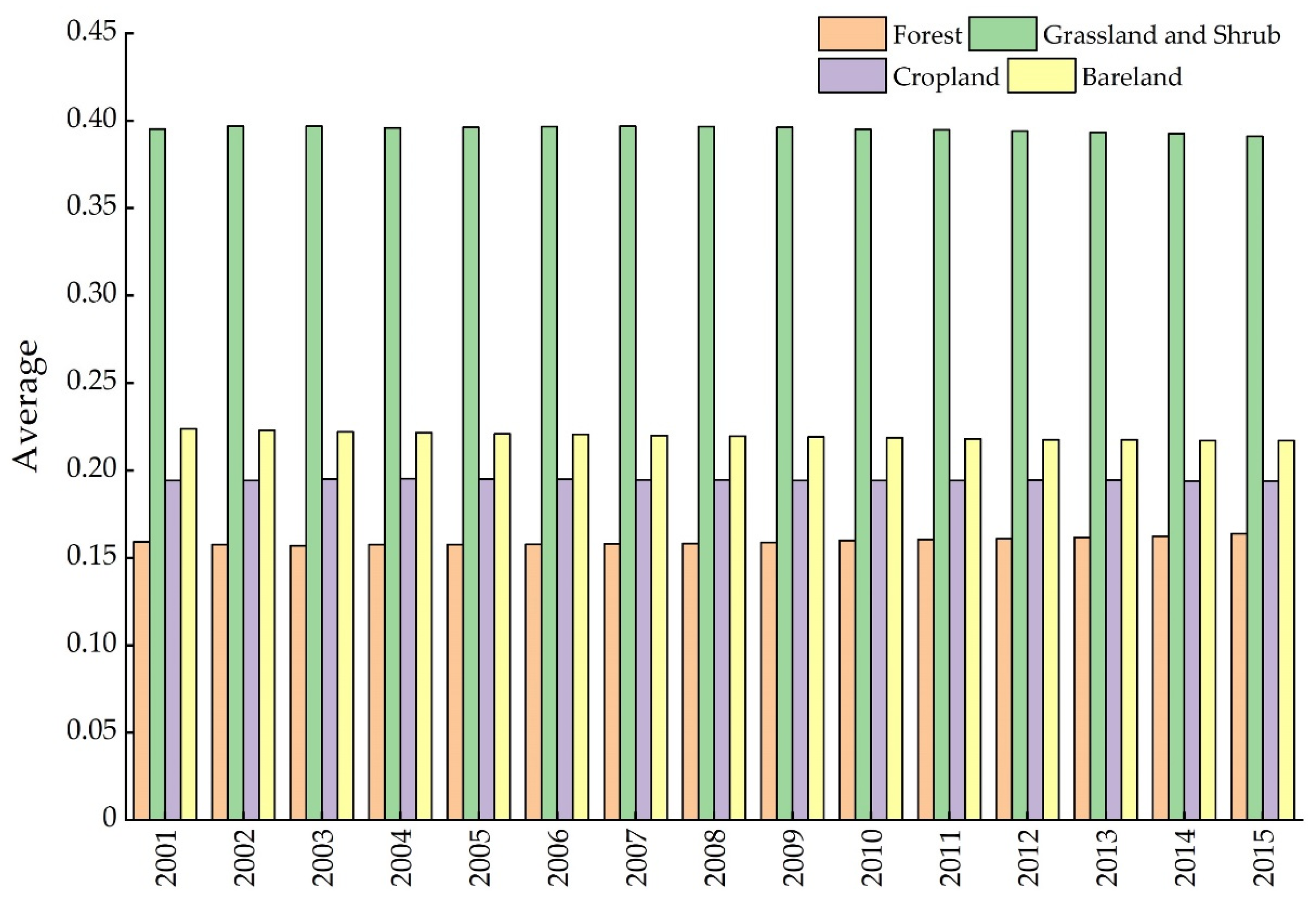 Remotesensing 13 00341 g006