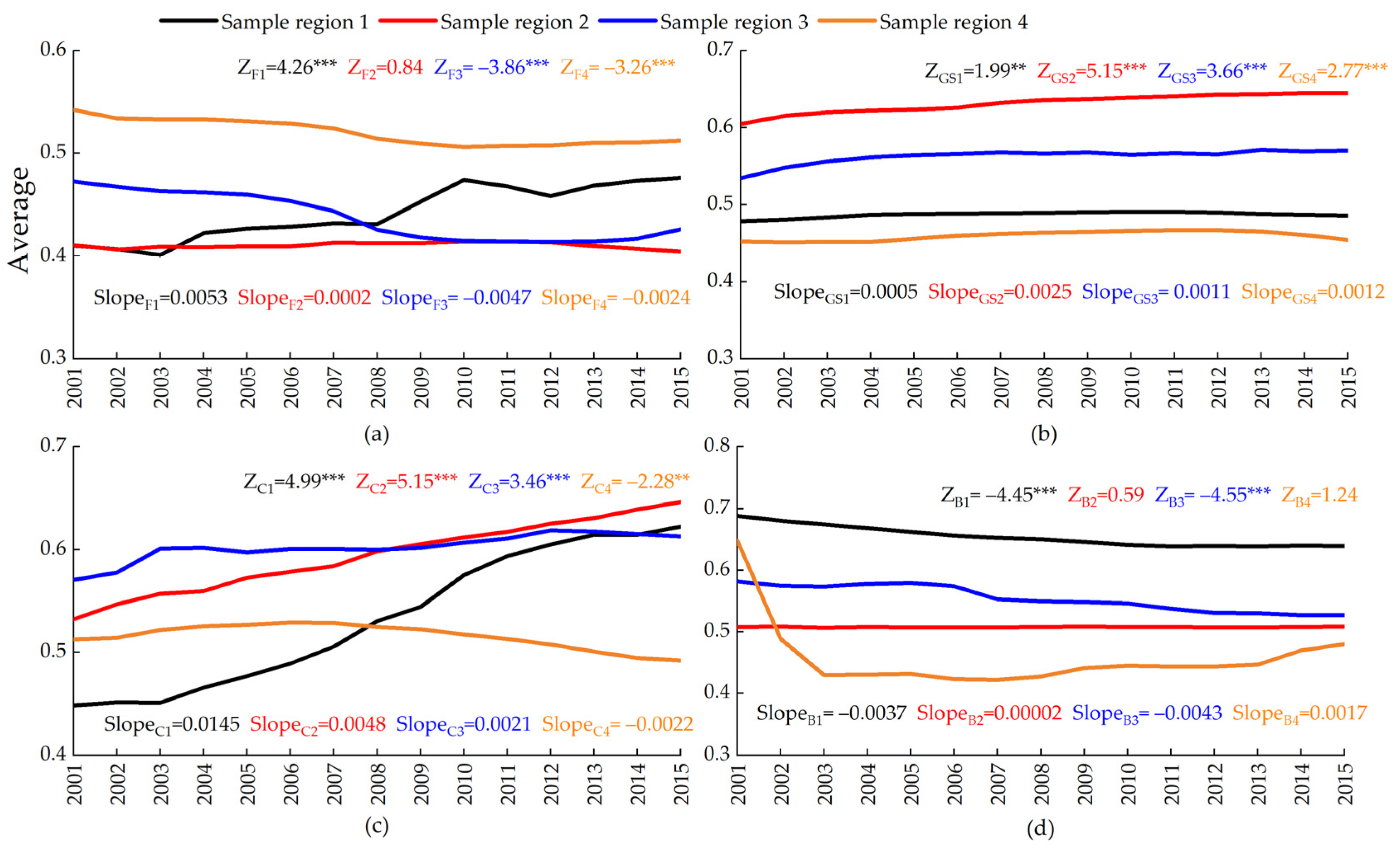 Remotesensing 13 00341 g007