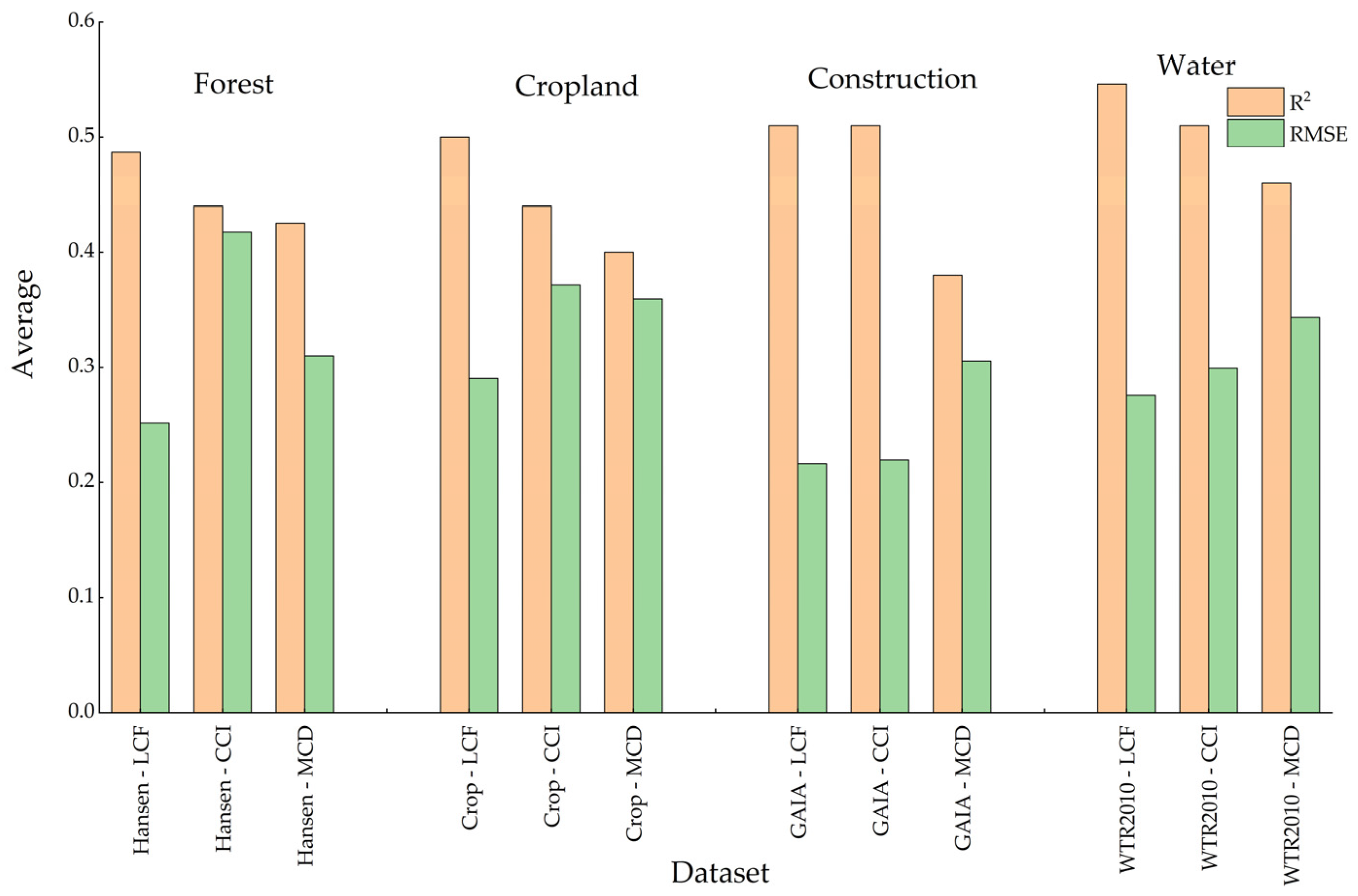 Remotesensing 13 00341 g008