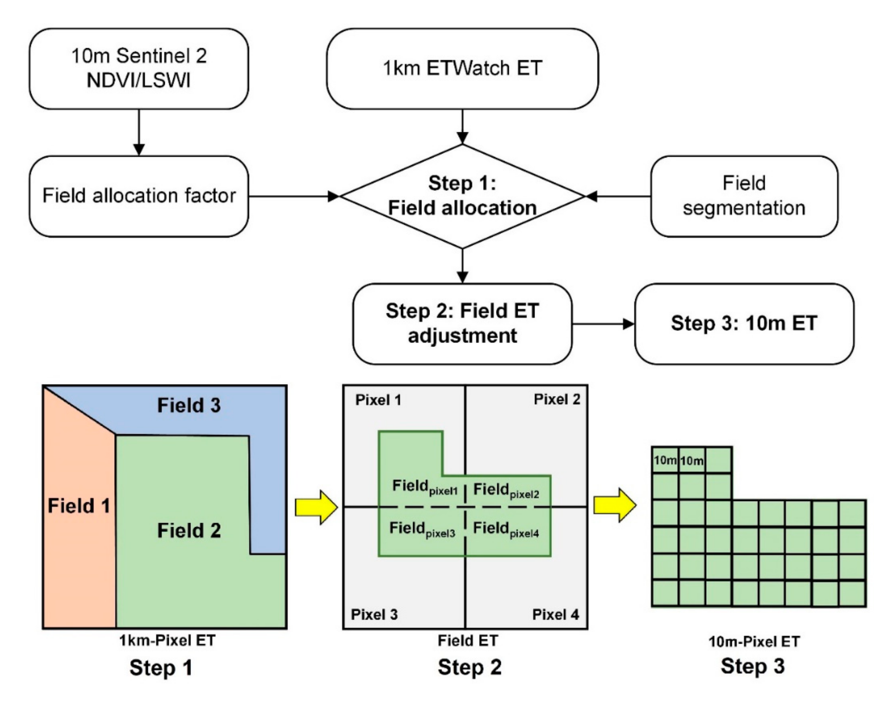 Remotesensing 13 00343 g001 Remotesensing 13 00343 g001
