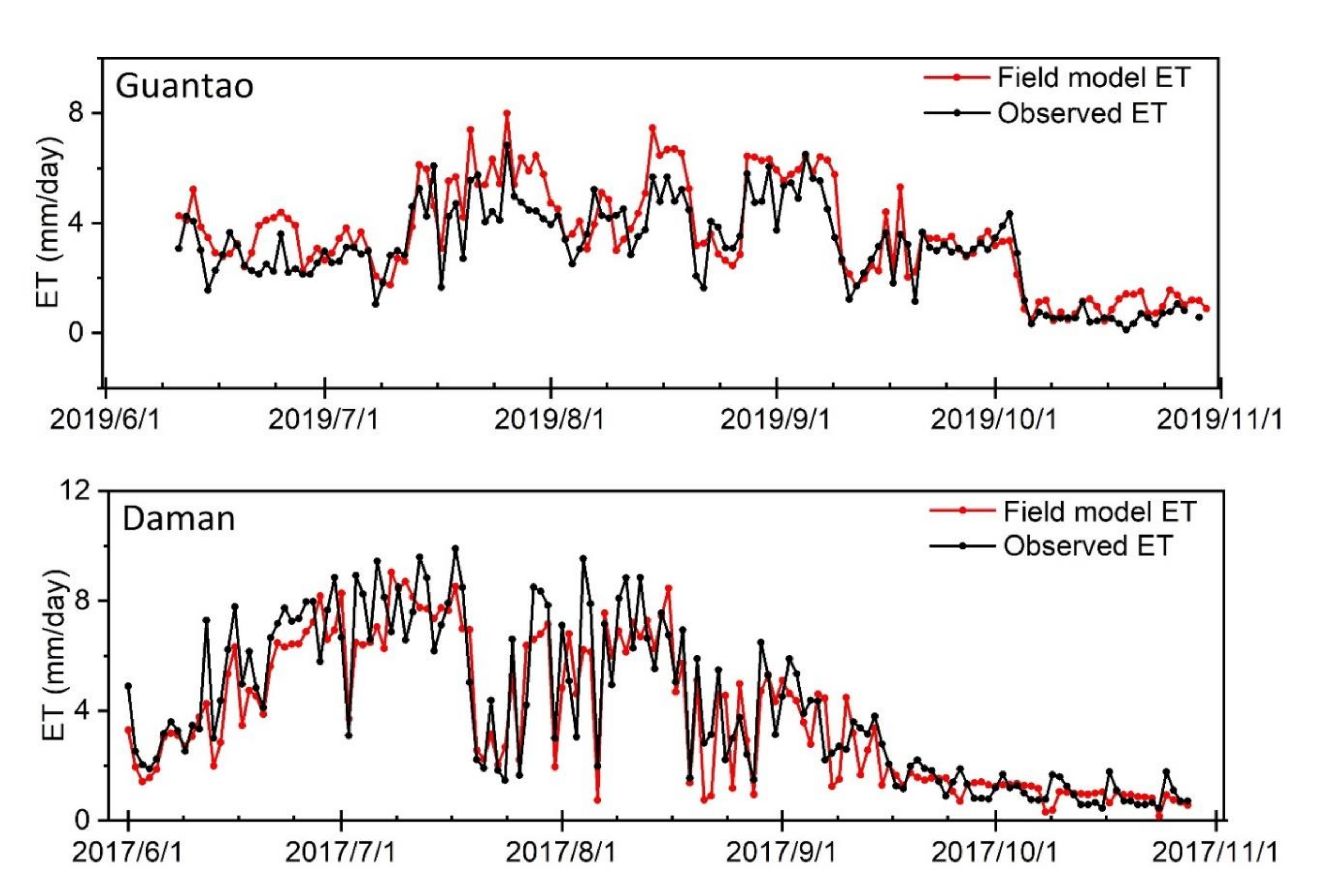 Remotesensing 13 00343 g006 Remotesensing 13 00343 g006