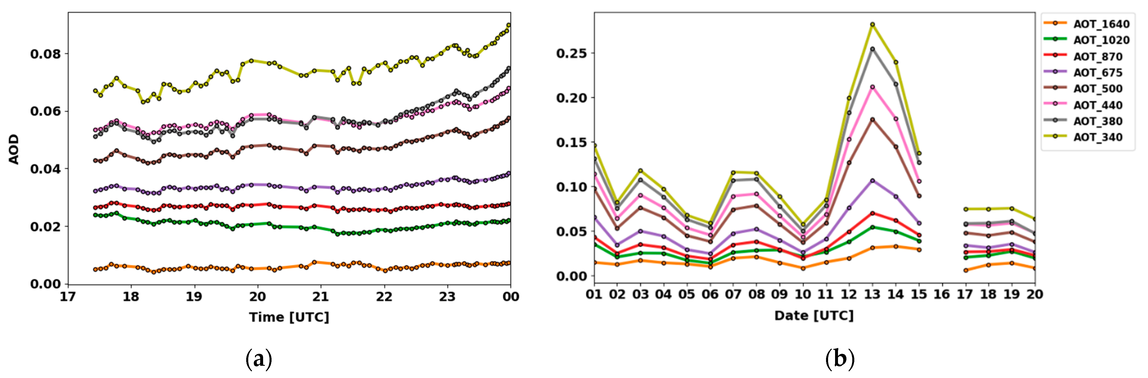 Remotesensing 13 00344 g002