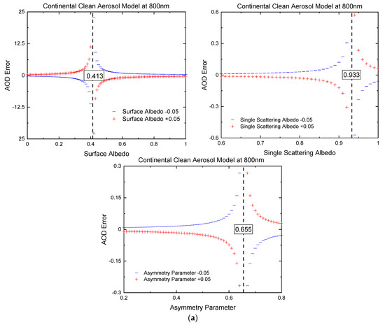 Remotesensing 13 00344 g003a