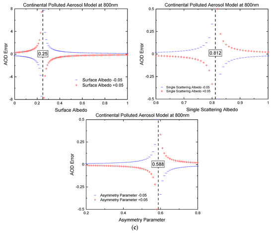 Remotesensing 13 00344 g003c