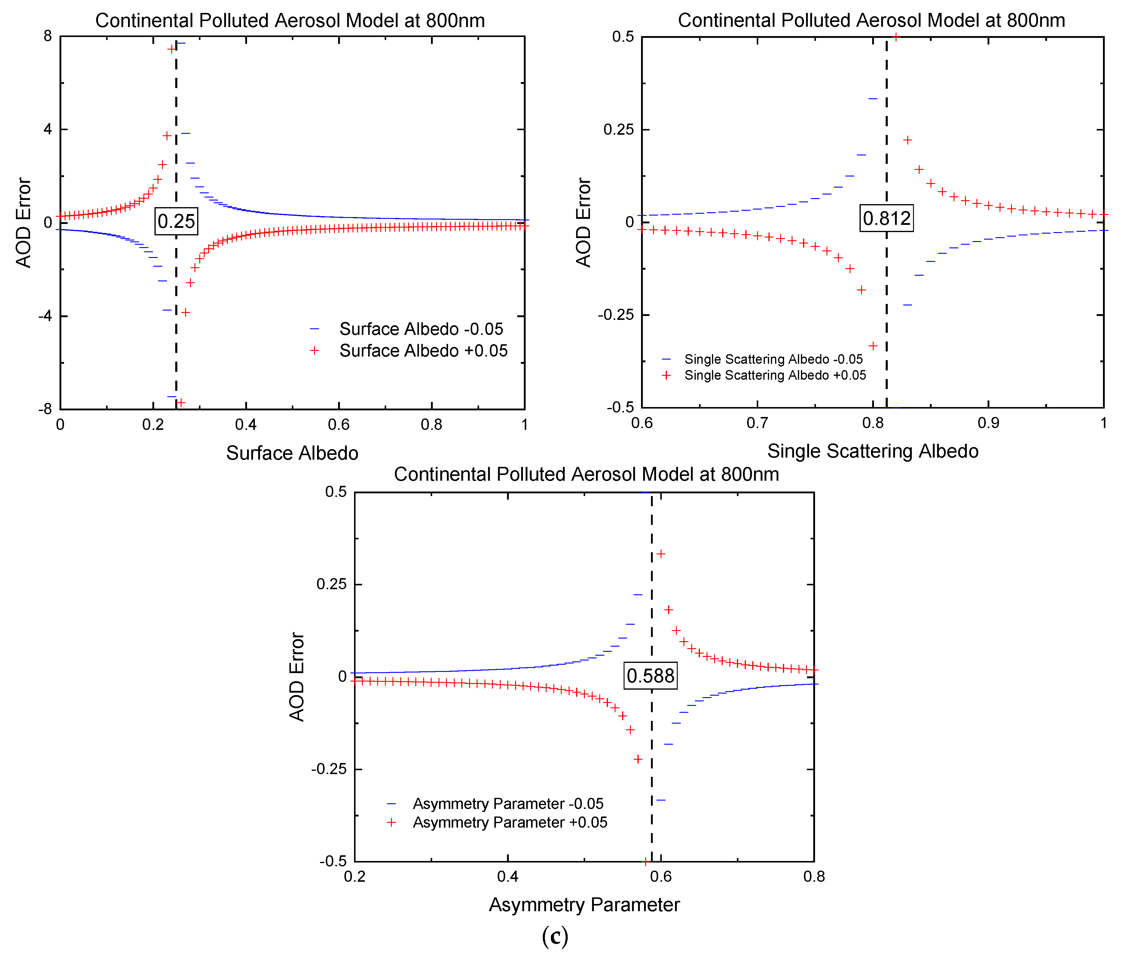 Remotesensing 13 00344 g003c