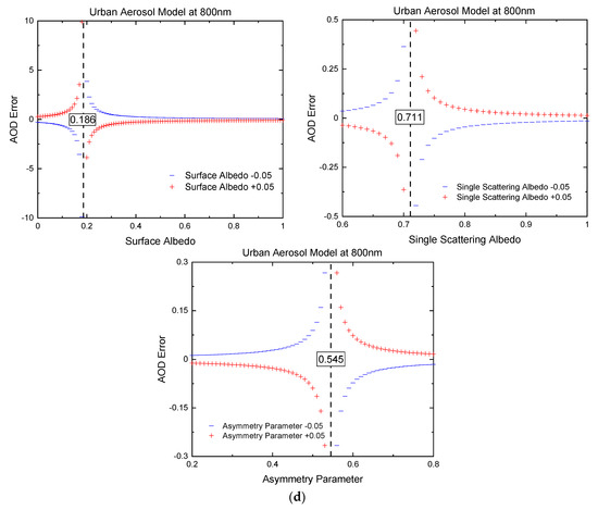 Remotesensing 13 00344 g003d