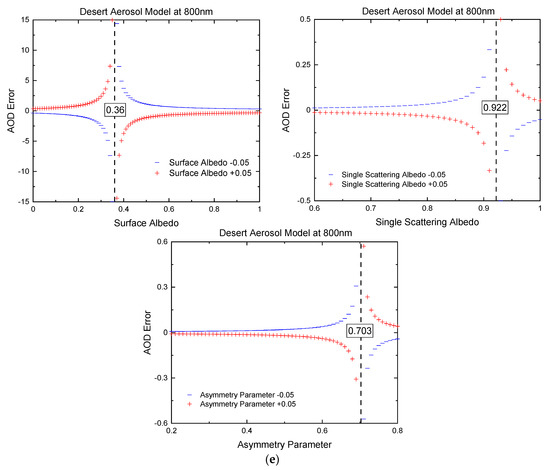 Remotesensing 13 00344 g003e