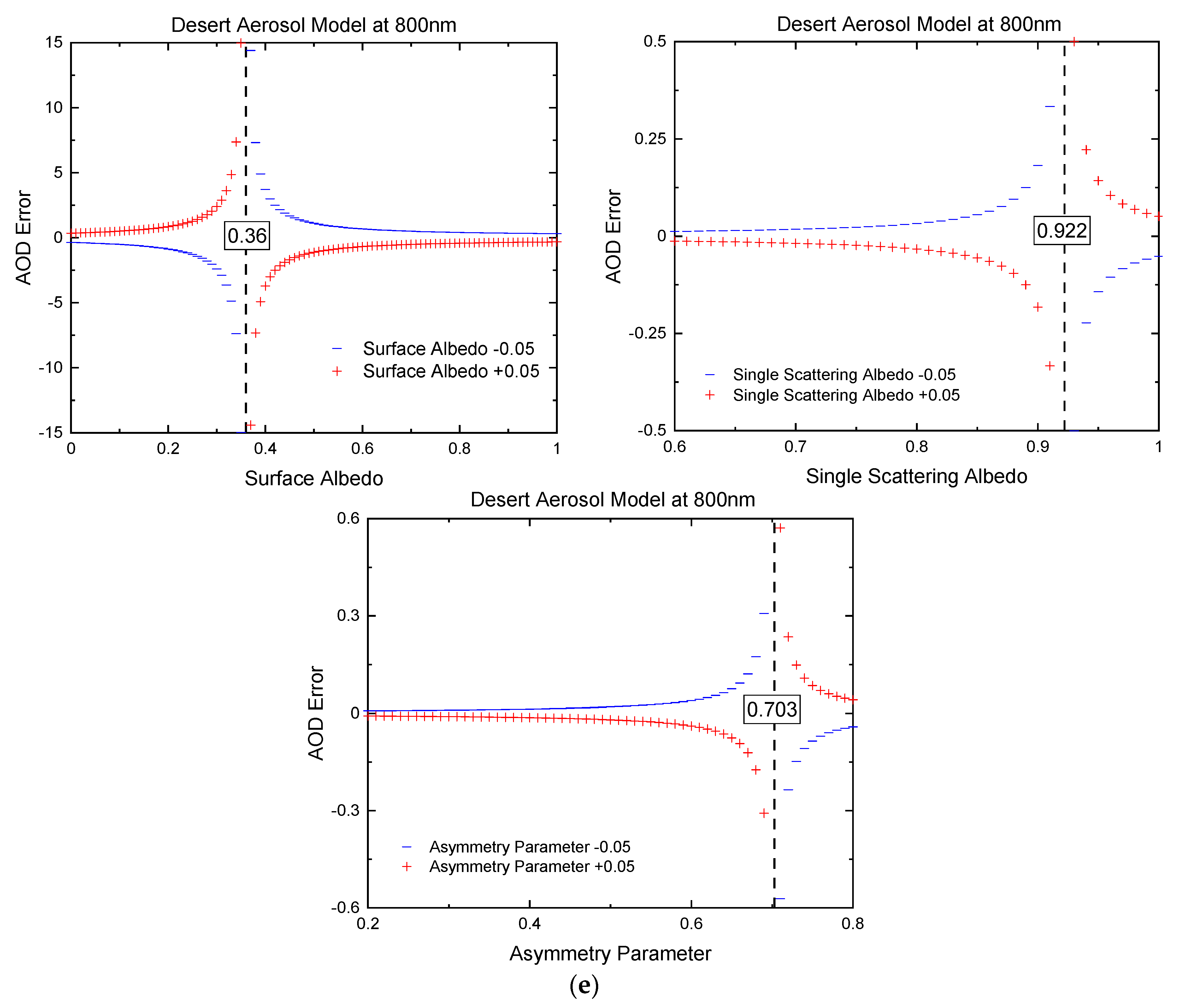Remotesensing 13 00344 g003e